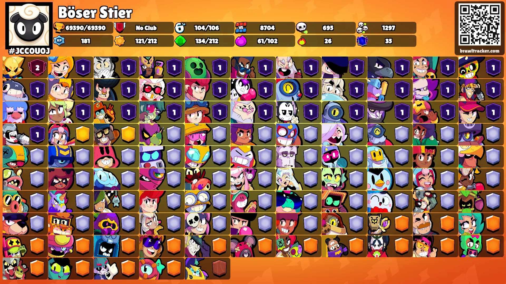 Böser Stier's Ranks