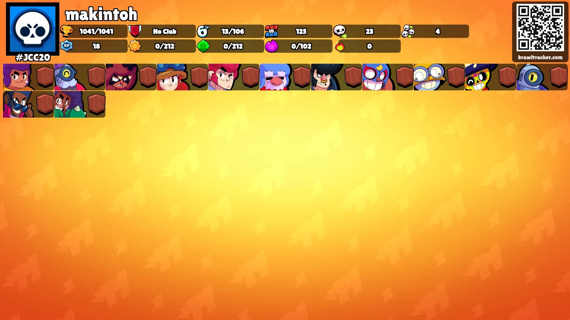makintoh's Ranks