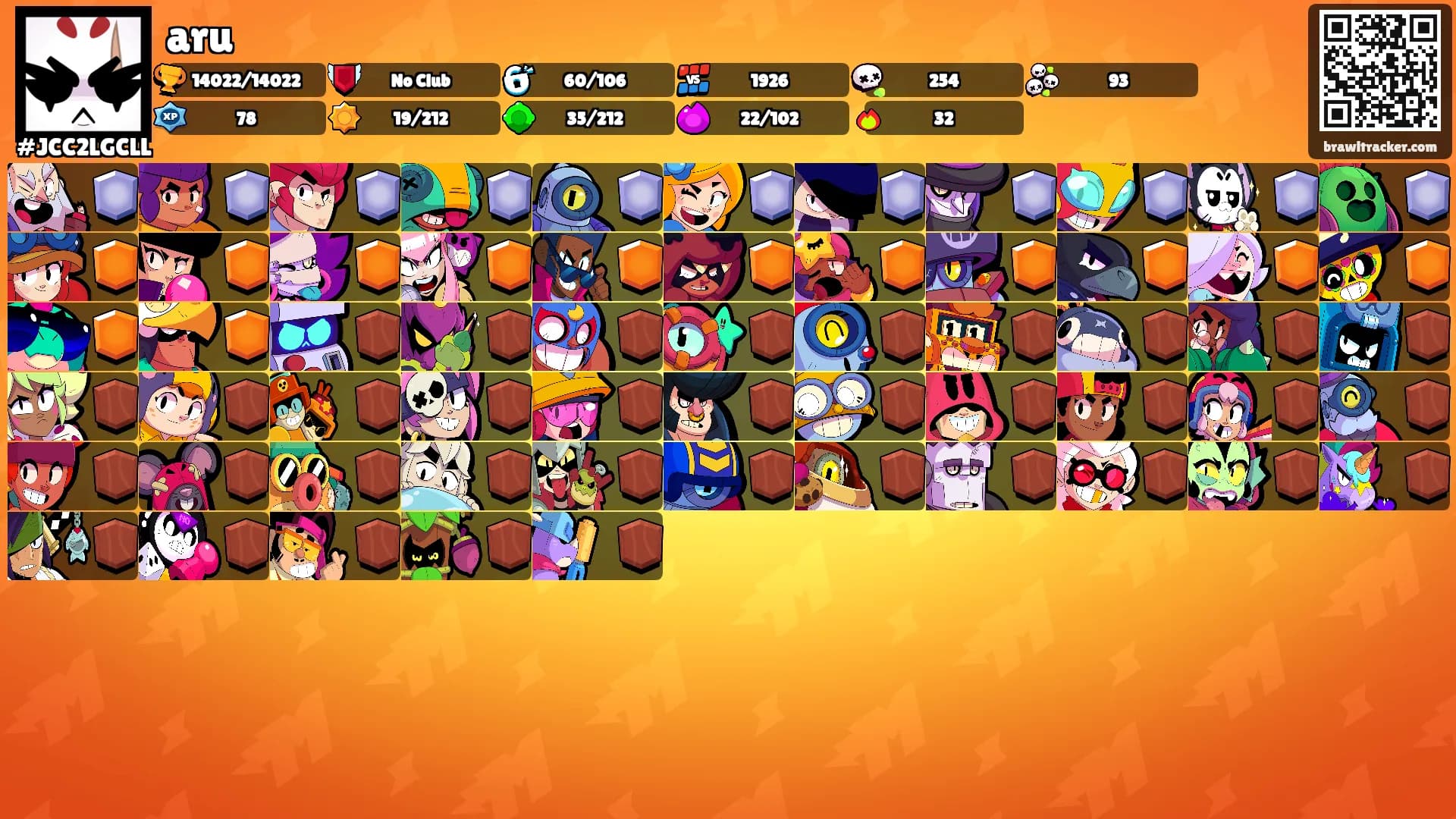 aru's Ranks