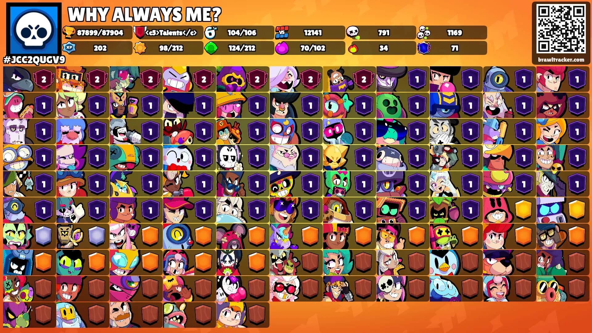 WHY ALWAYS ME?'s Ranks