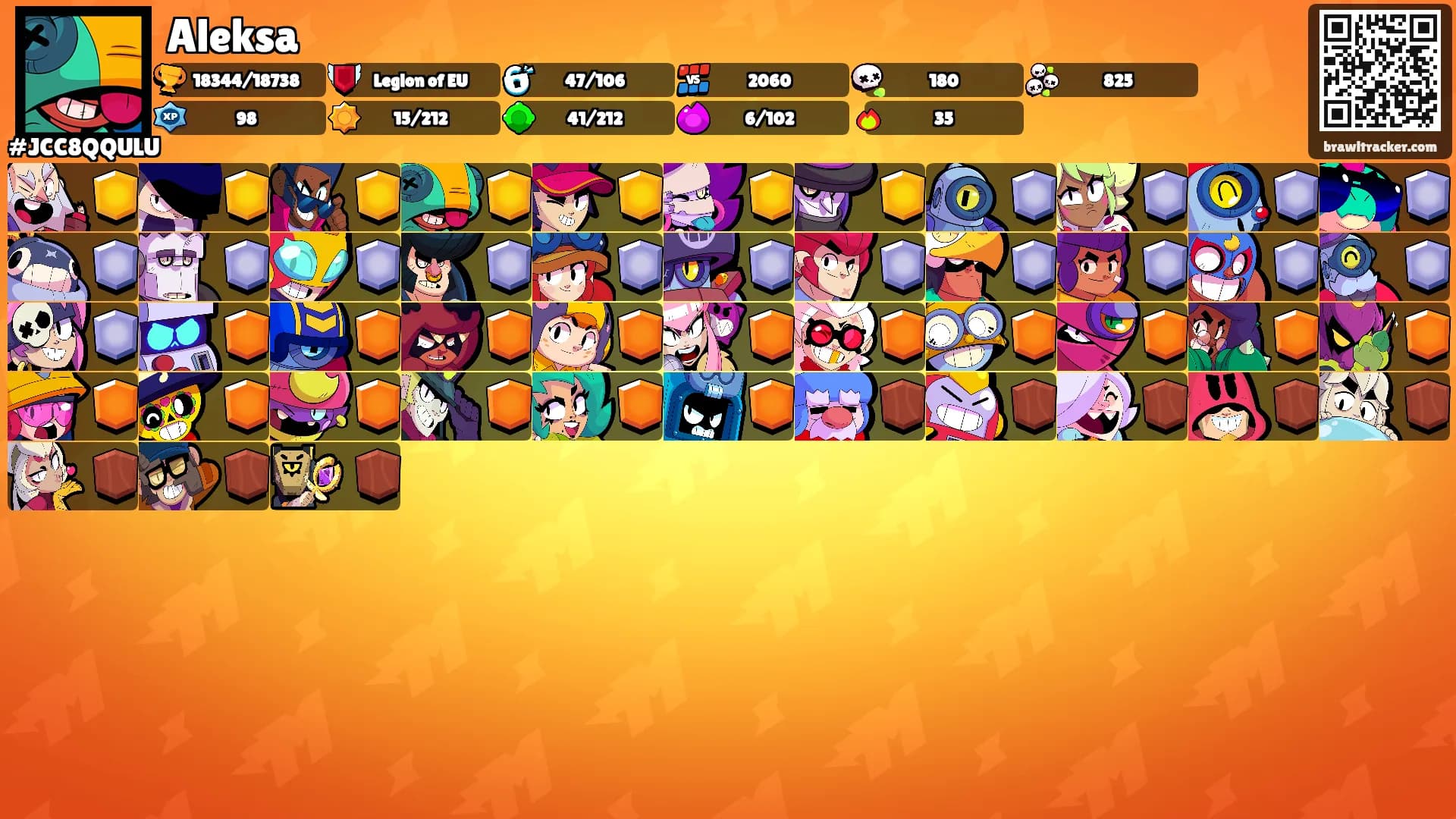 Aleksa's Ranks