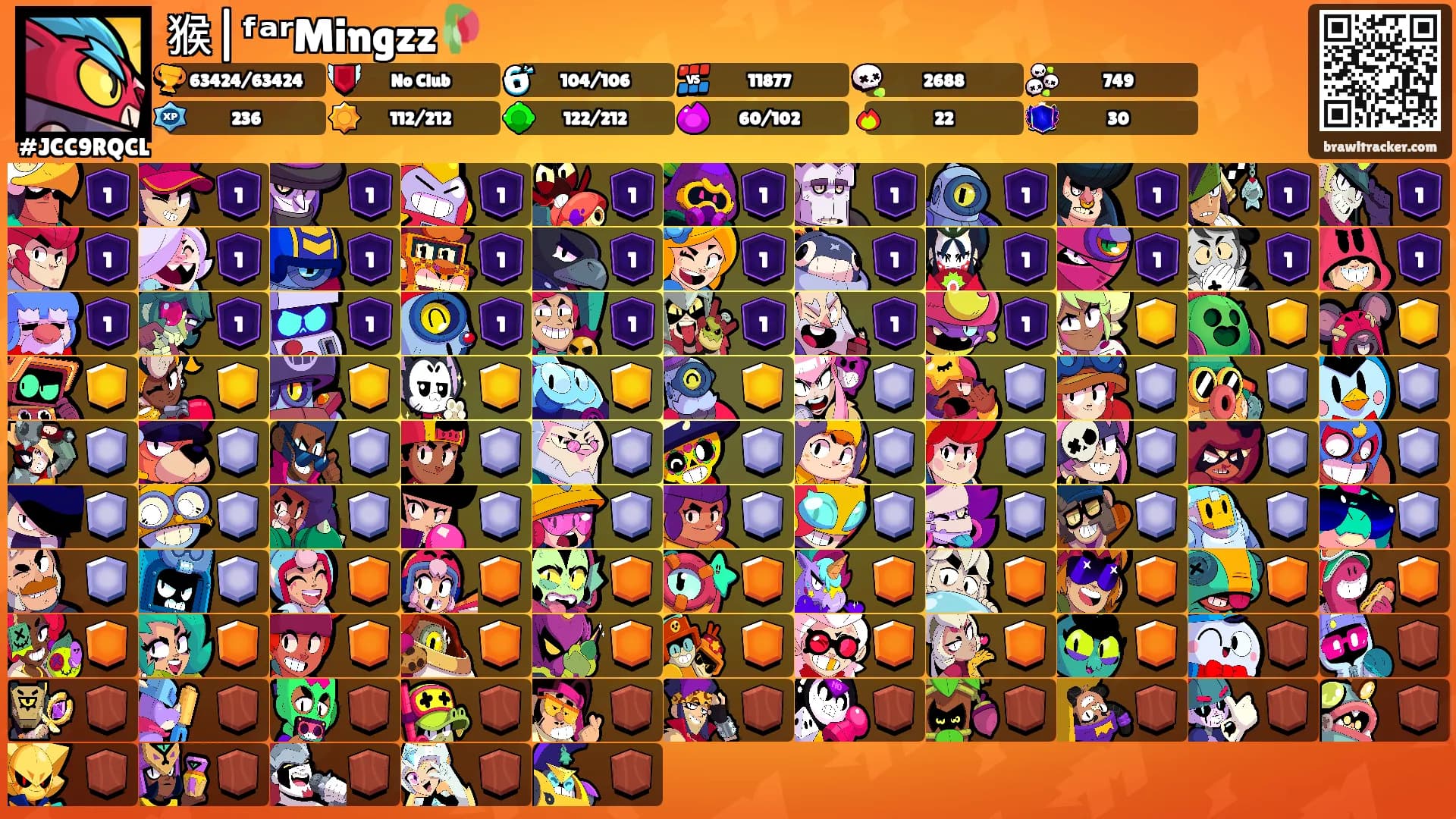 猴|ᶠᵃʳMingzz🥀's Ranks