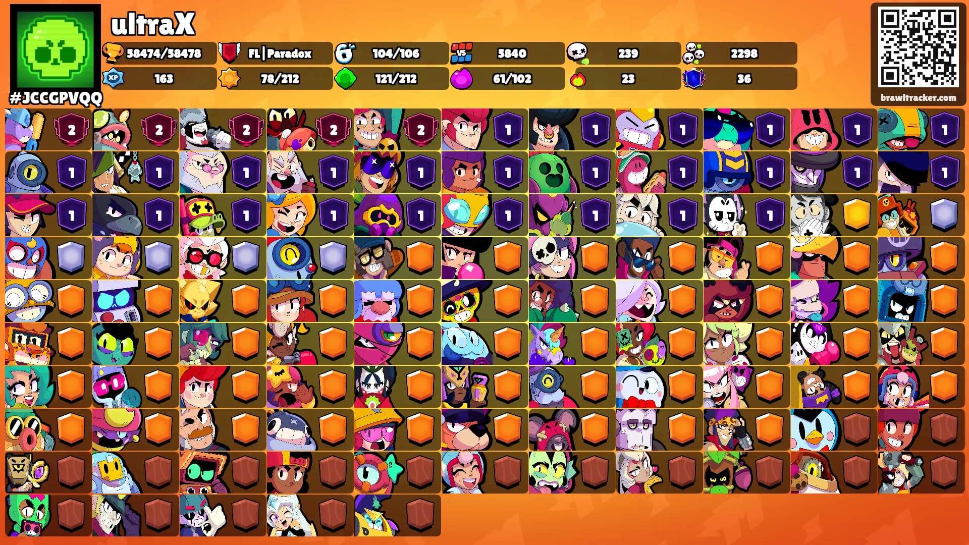 ultraX's Ranks