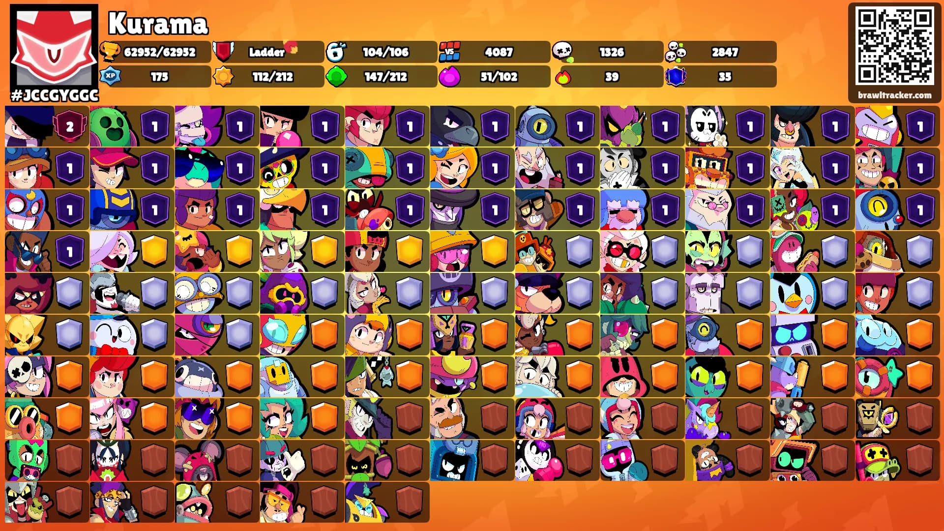 Kurama's Ranks