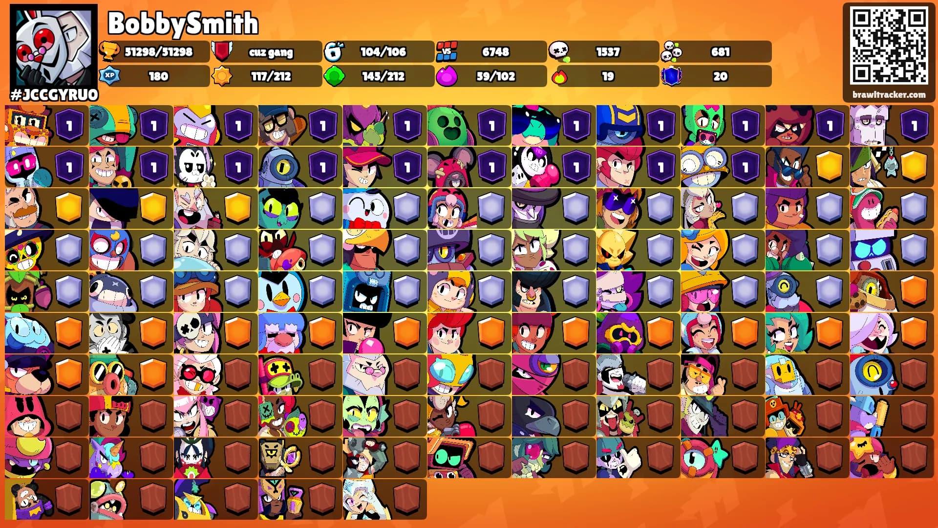 BobbySmith's Ranks