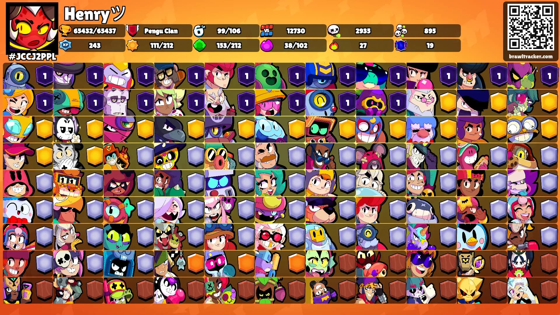 Henryツ's Ranks