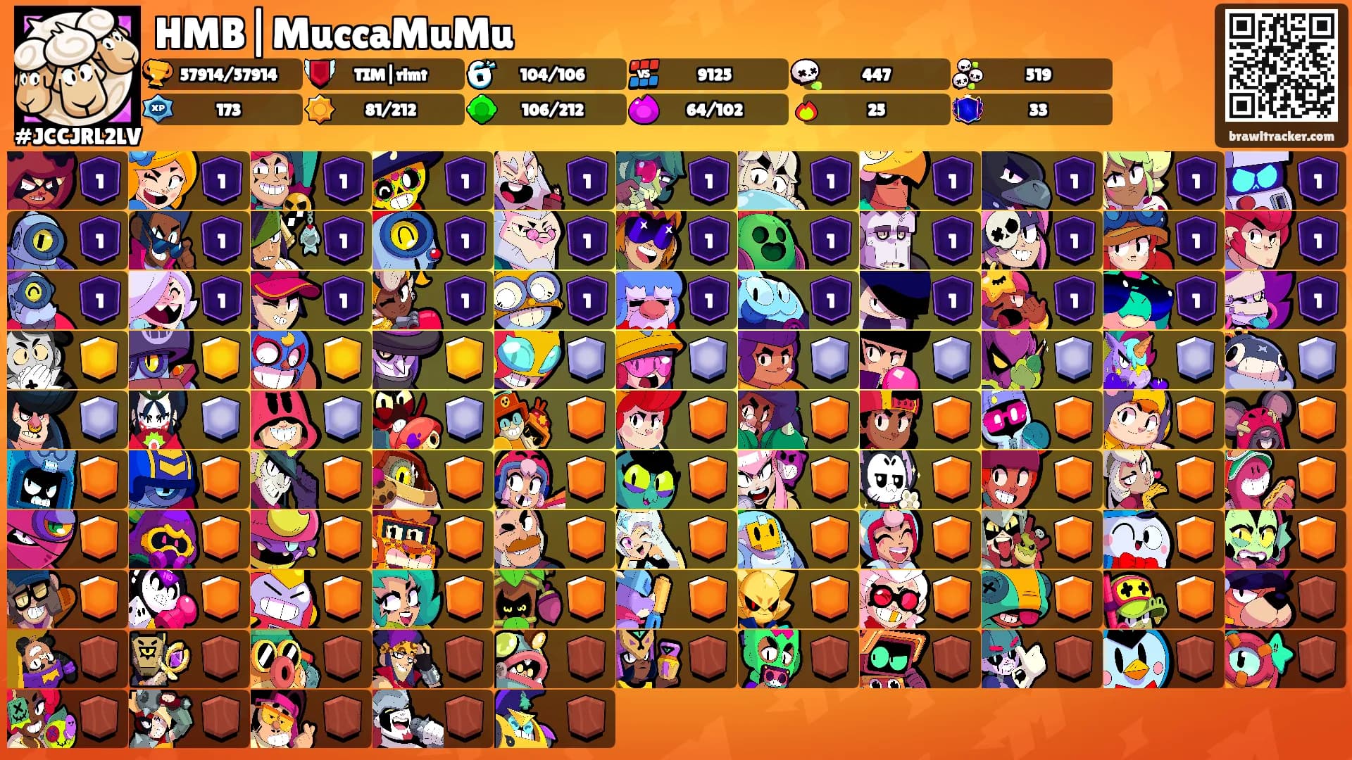 HMB|MuccaMuMu's Ranks
