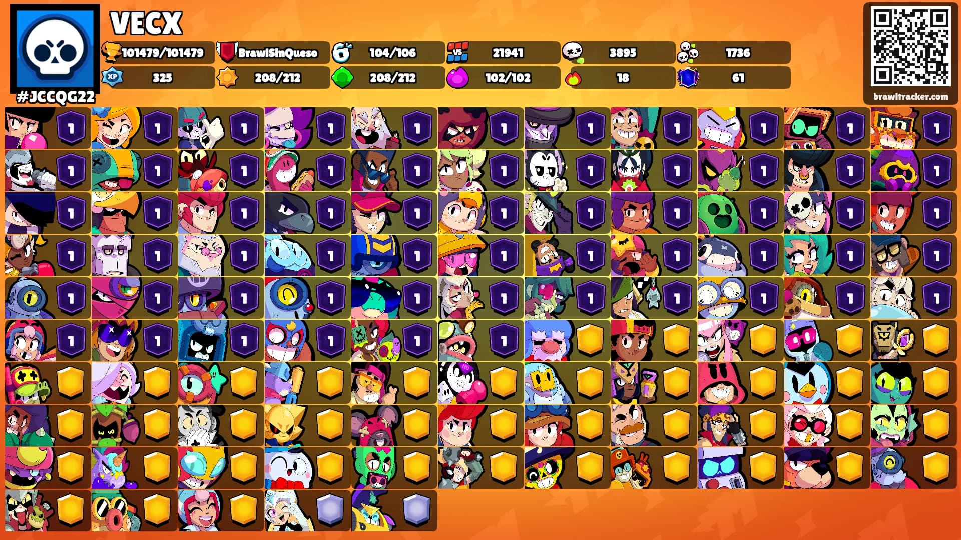 VECX's Ranks