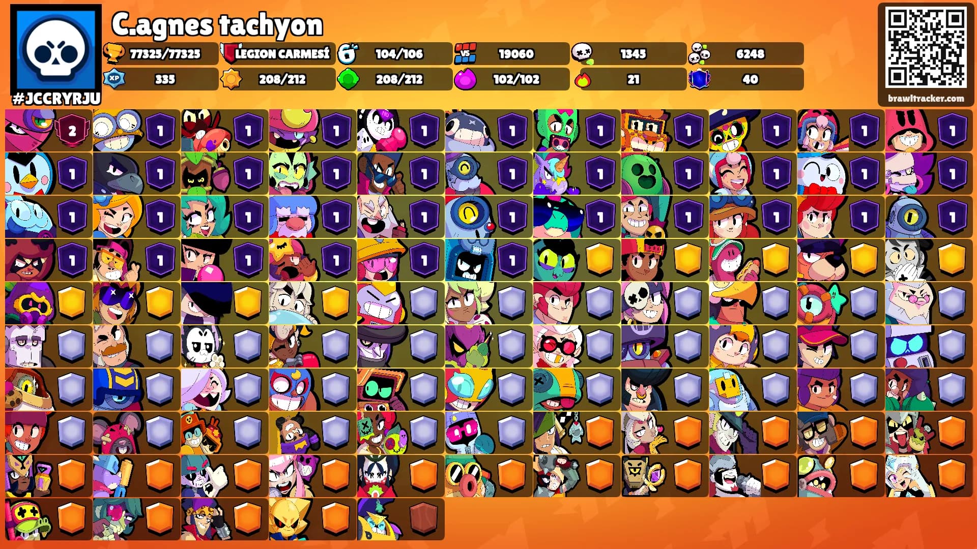 C.agnes tachyon's Ranks