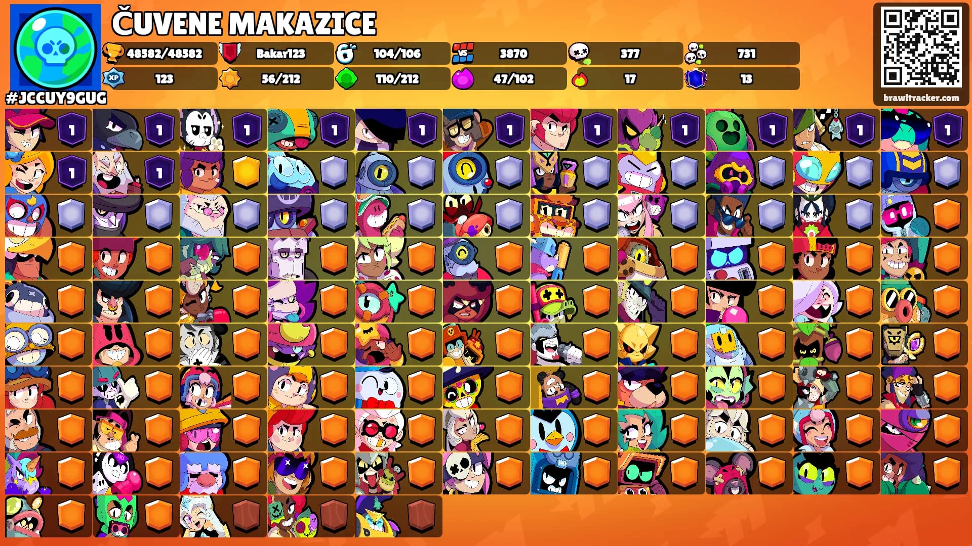 ČUVENE MAKAZICE's Ranks
