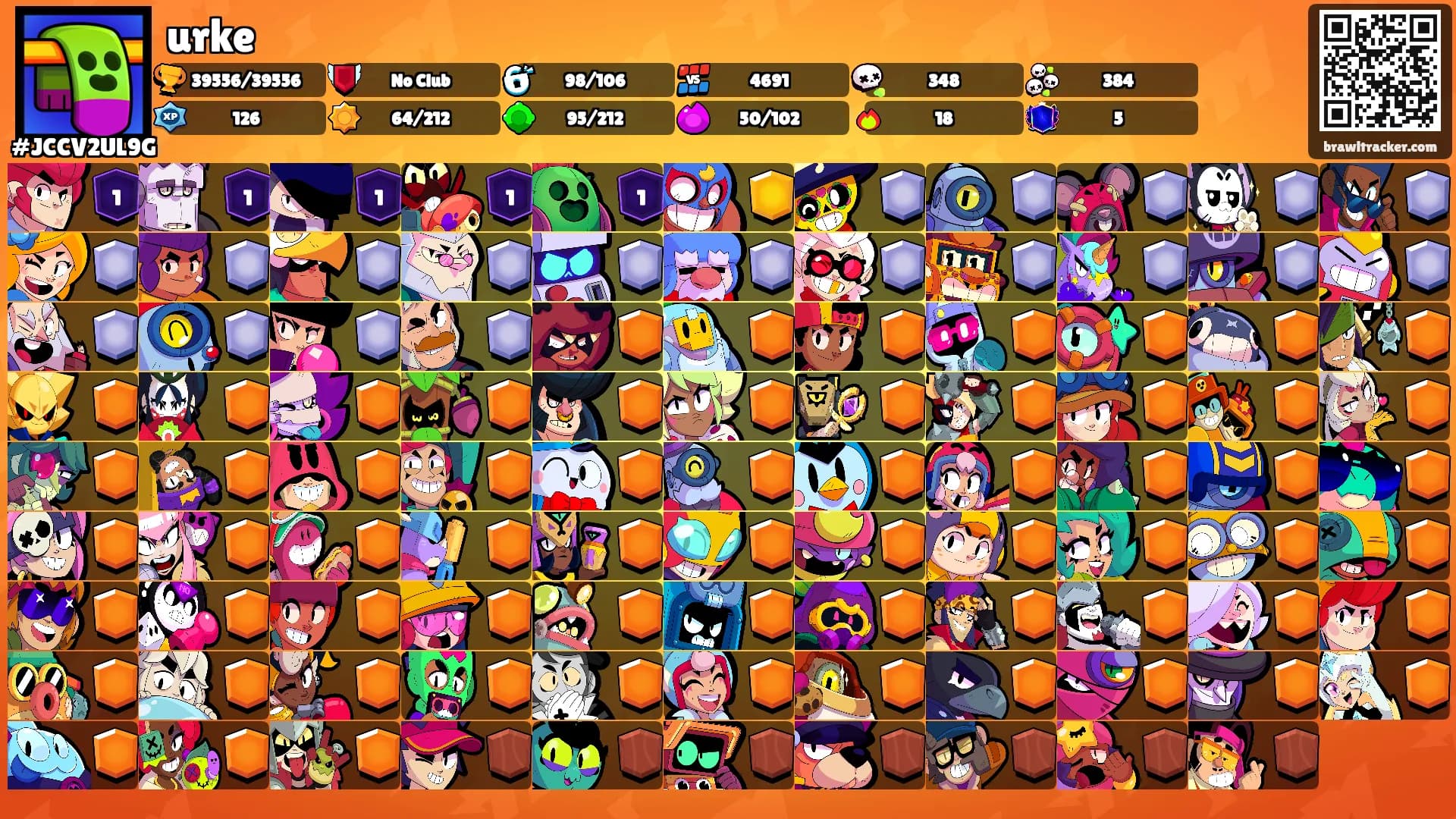 urke's Ranks