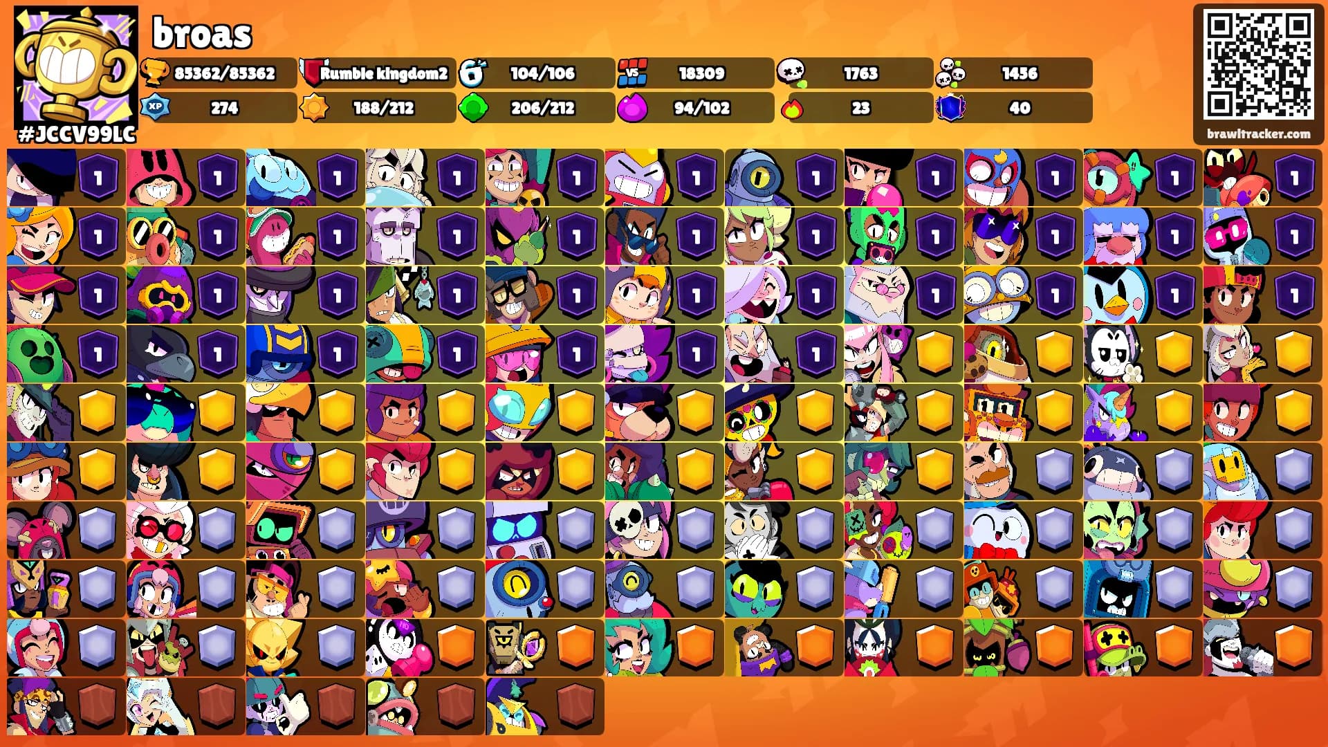 broas's Ranks