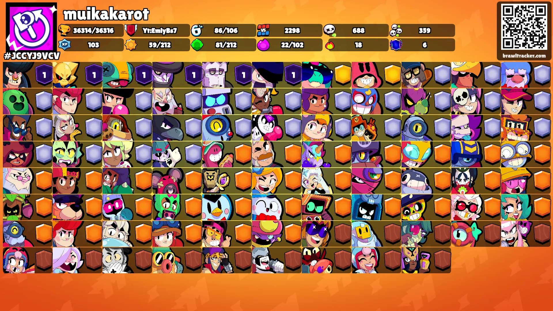 muikakarot's Ranks
