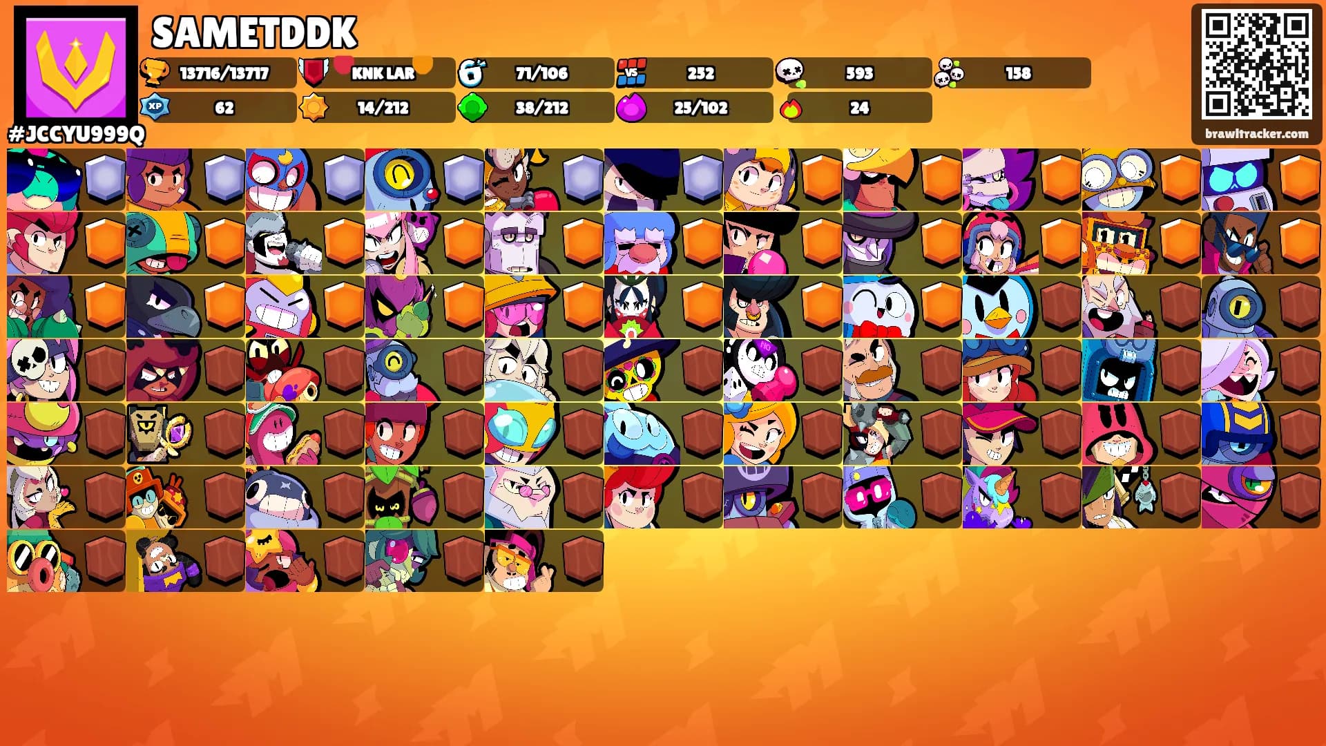 SAMETDDK's Ranks