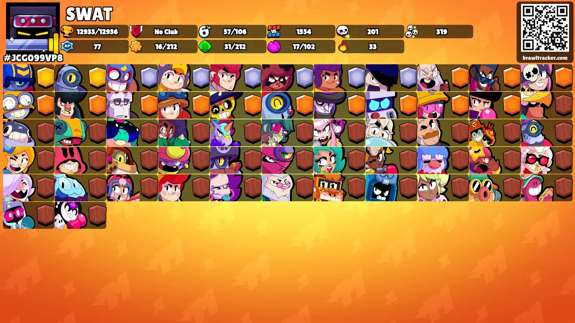 SWAT's Ranks