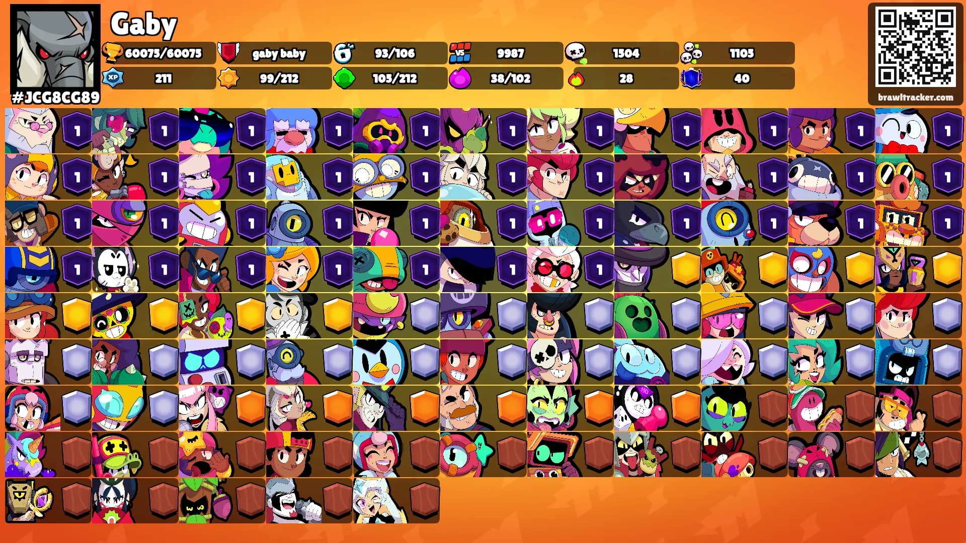 Gaby's Ranks