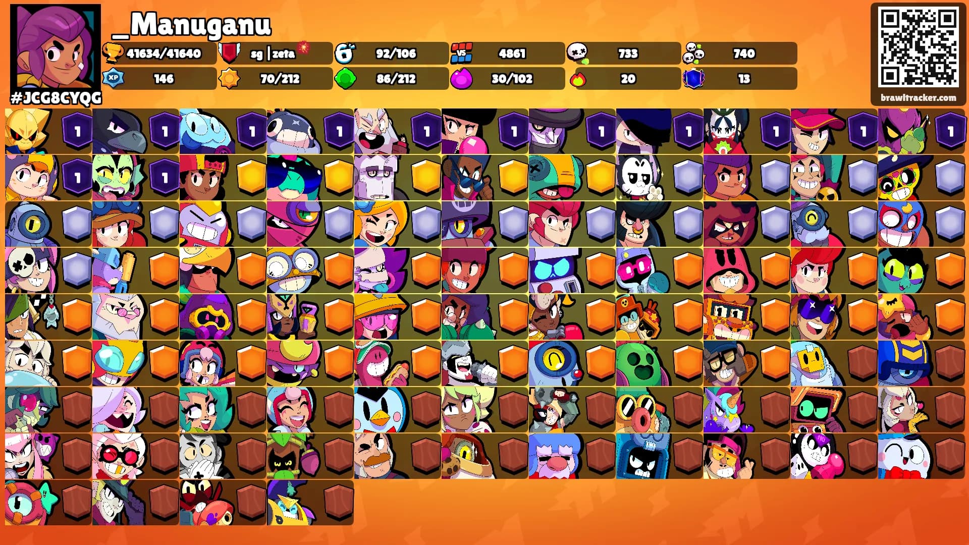 _Manuganu's Ranks