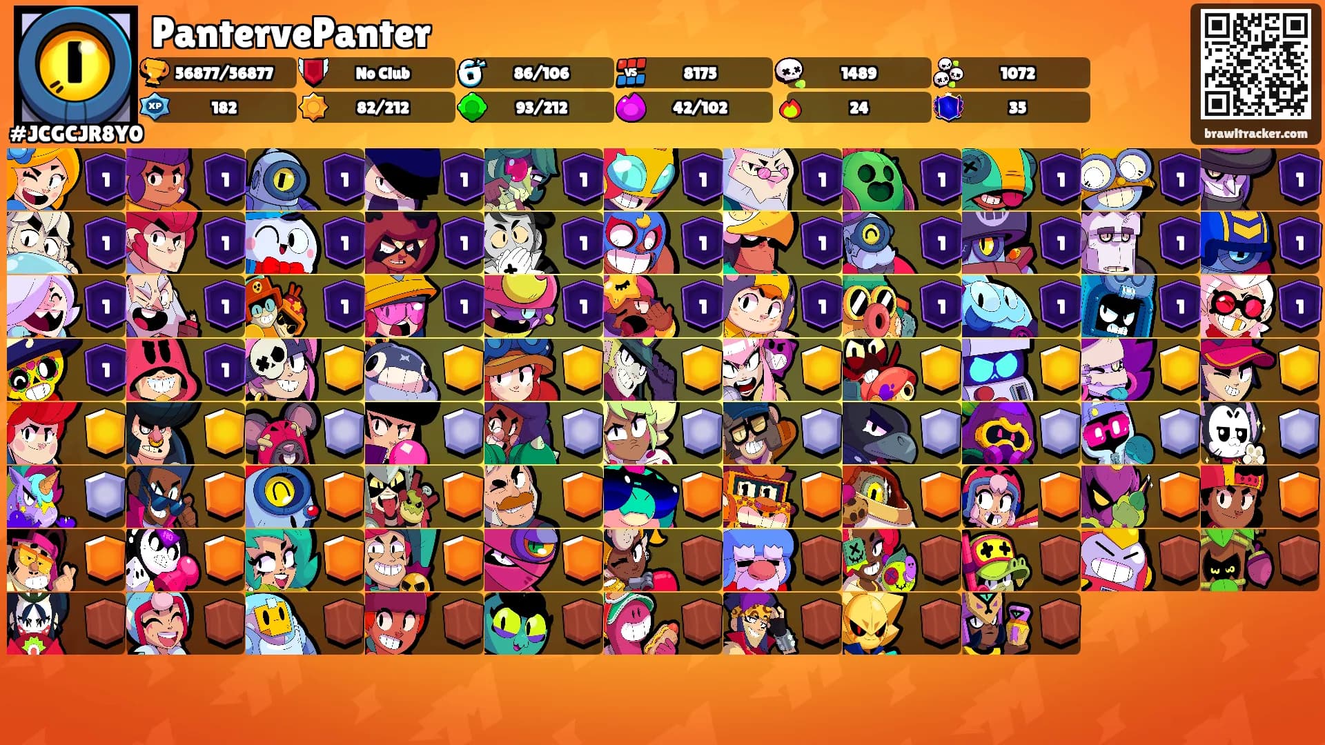 PantervePanter's Ranks
