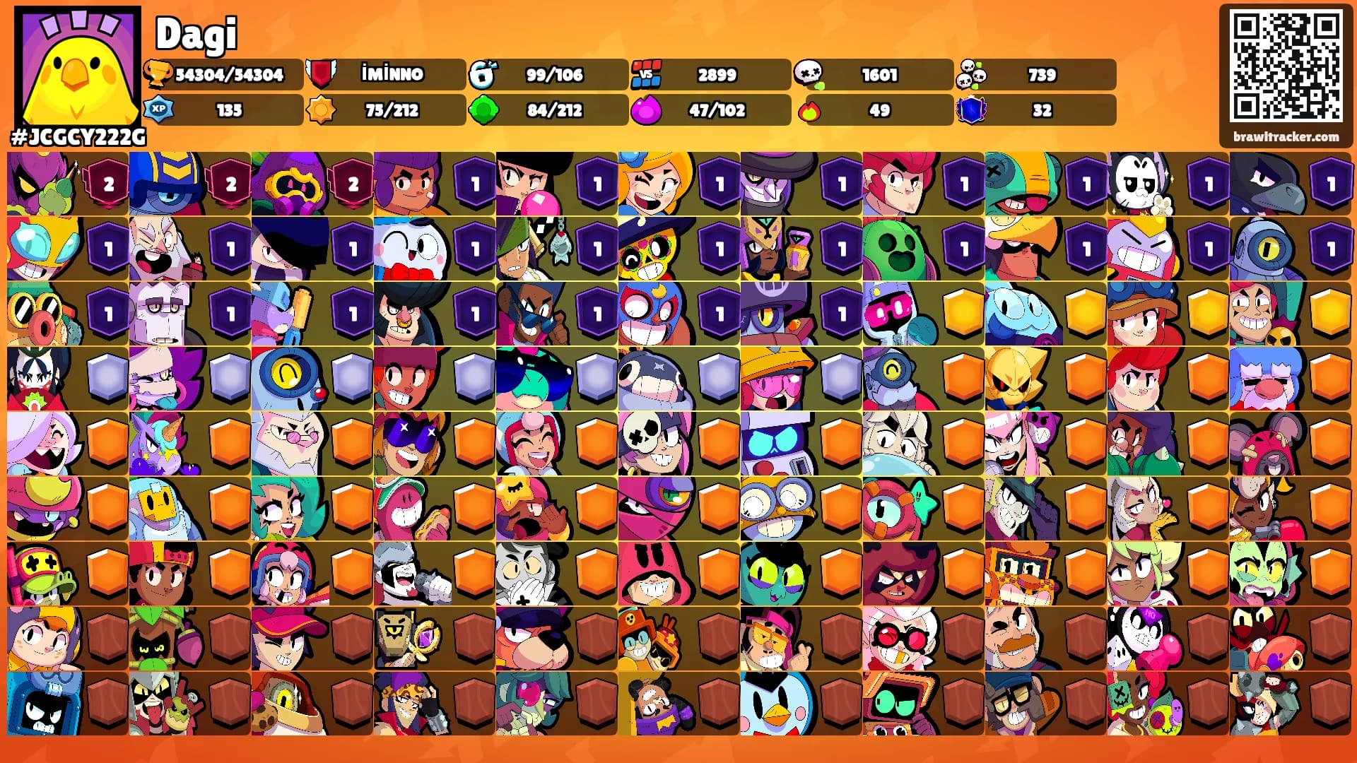 Dagi's Ranks