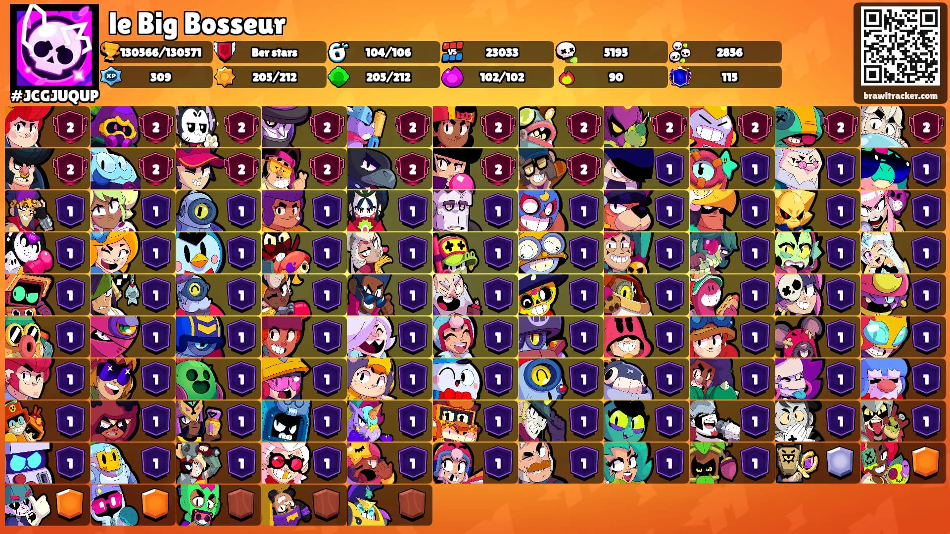 le Big Bosseur's Ranks