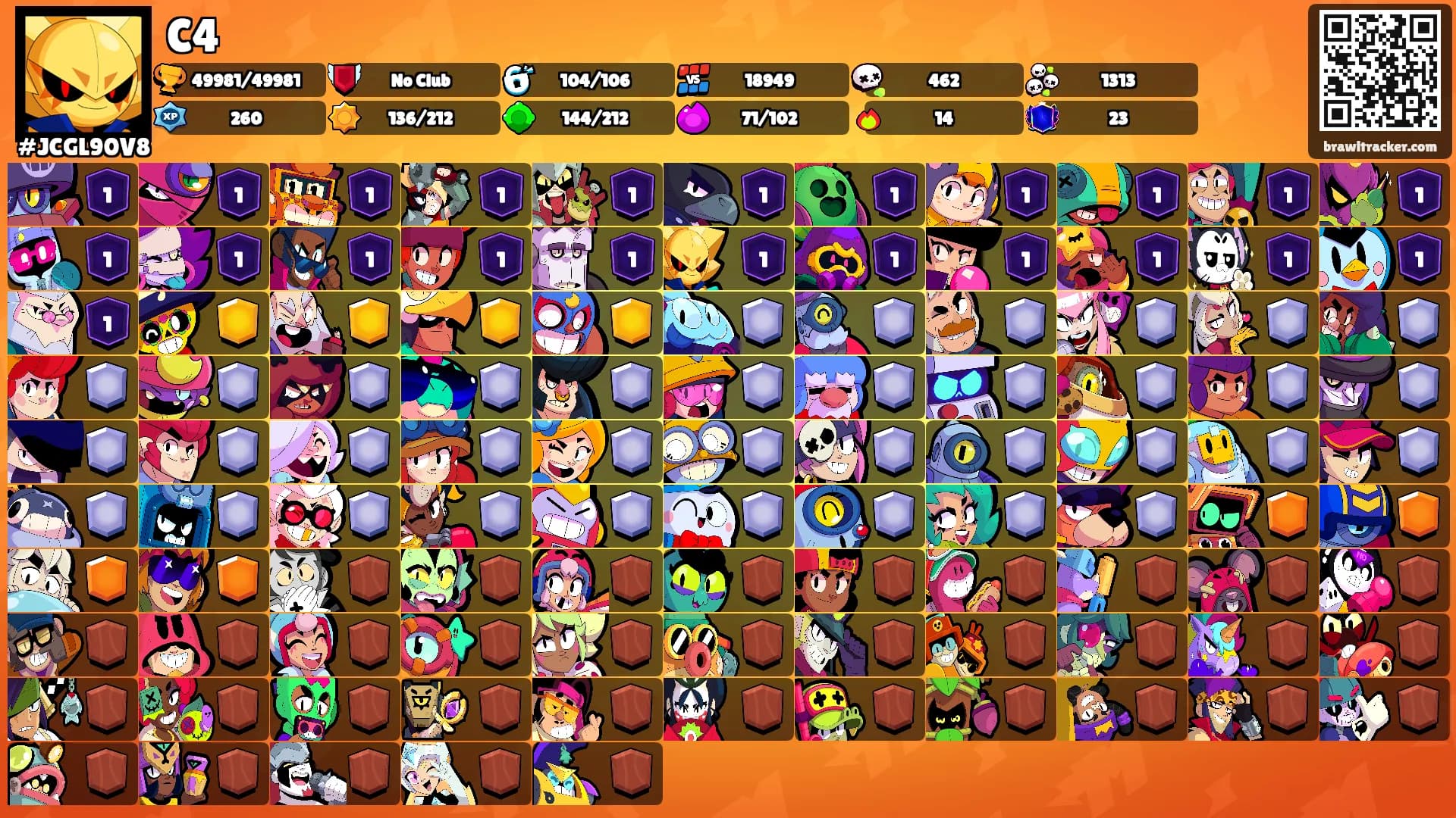 C4's Ranks
