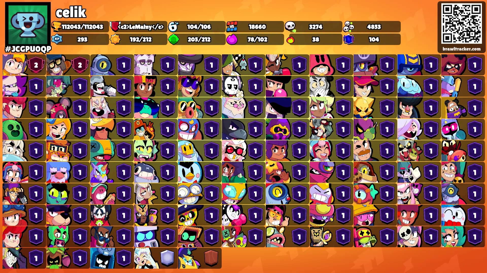 celik's Ranks