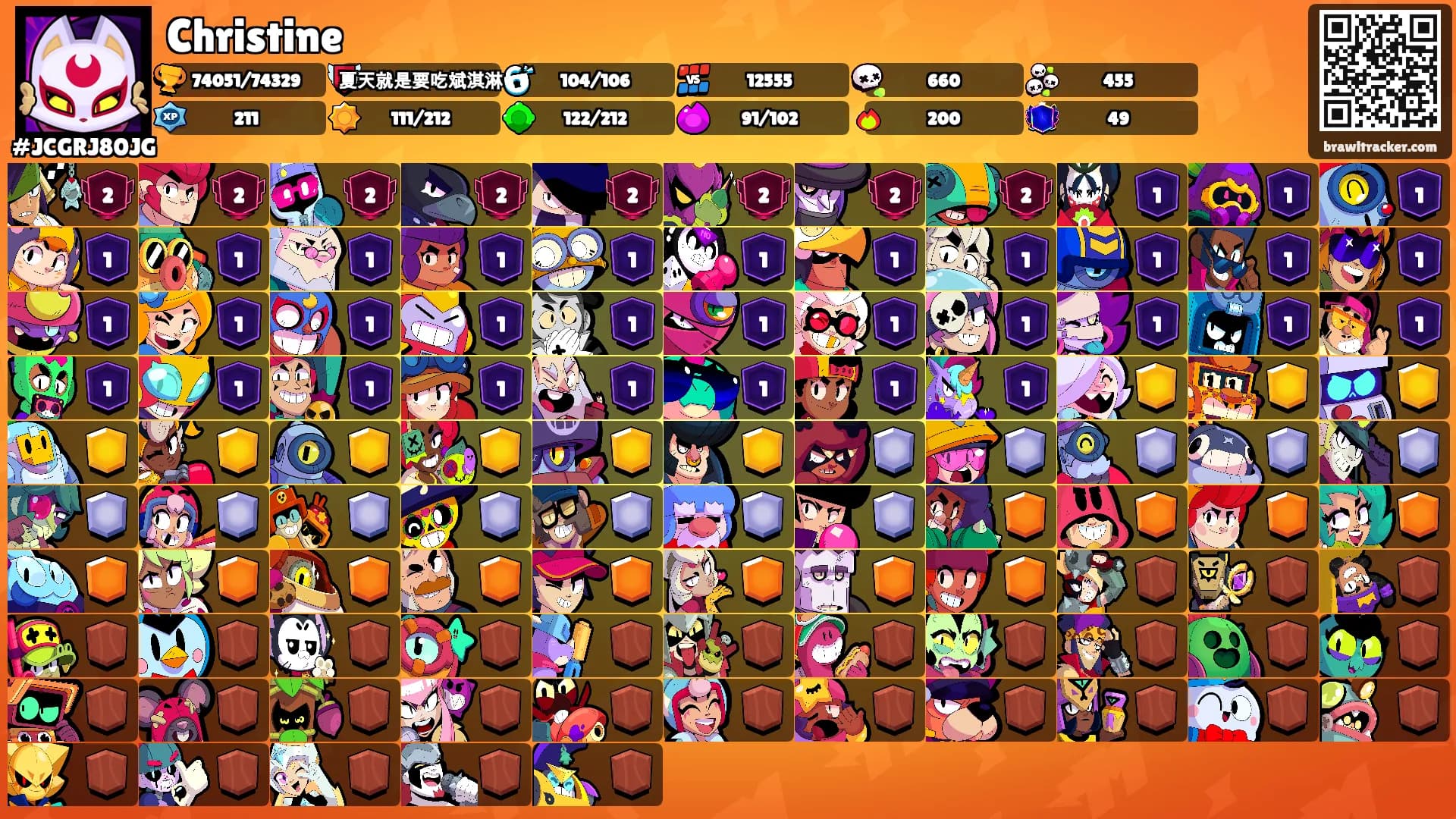 Christine's Ranks