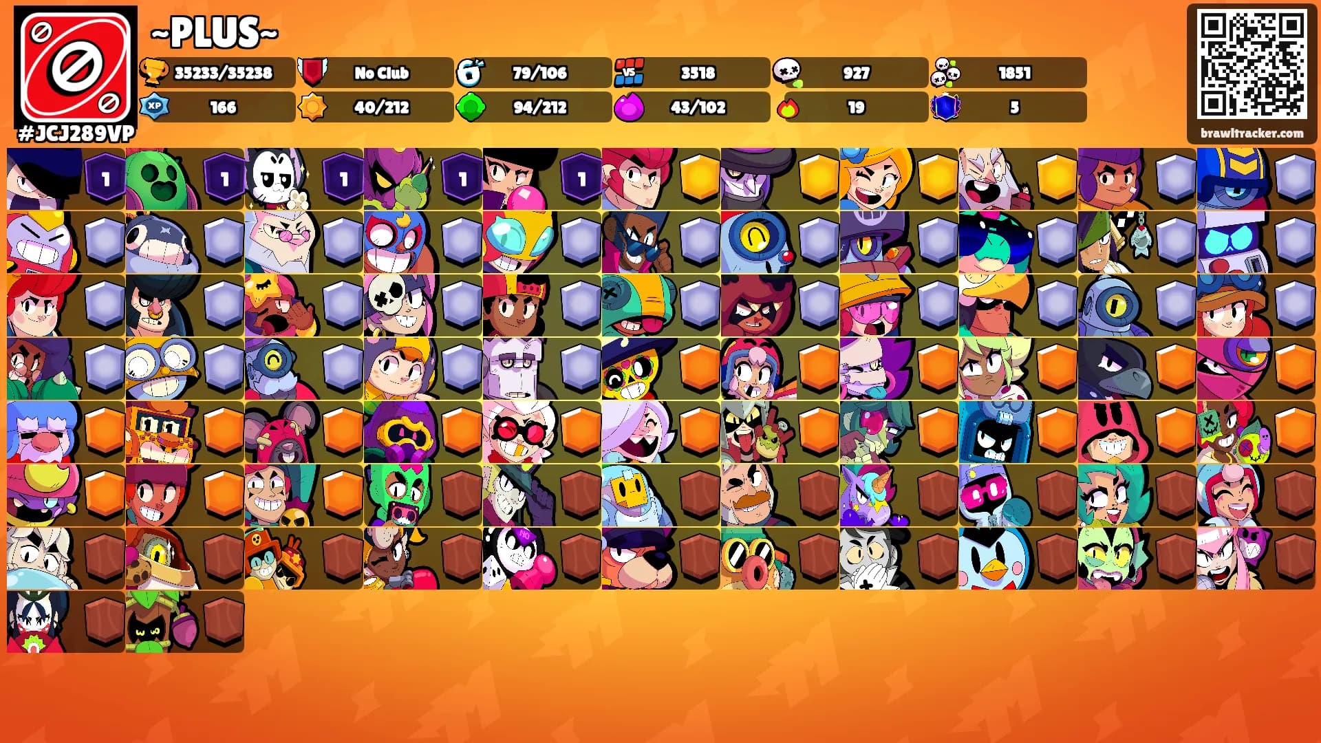 ~PLUS~'s Ranks