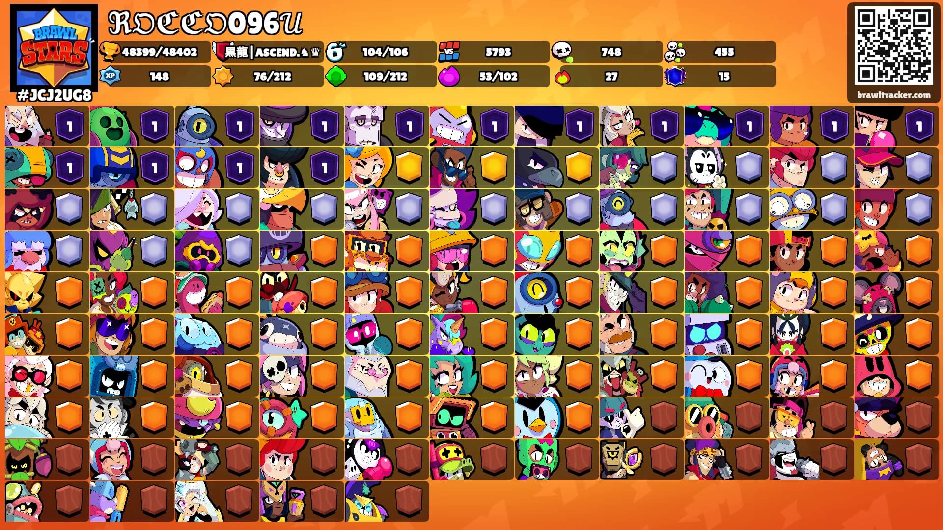 ℜ𝔒ℭℭ𝔒096𝒰's Ranks