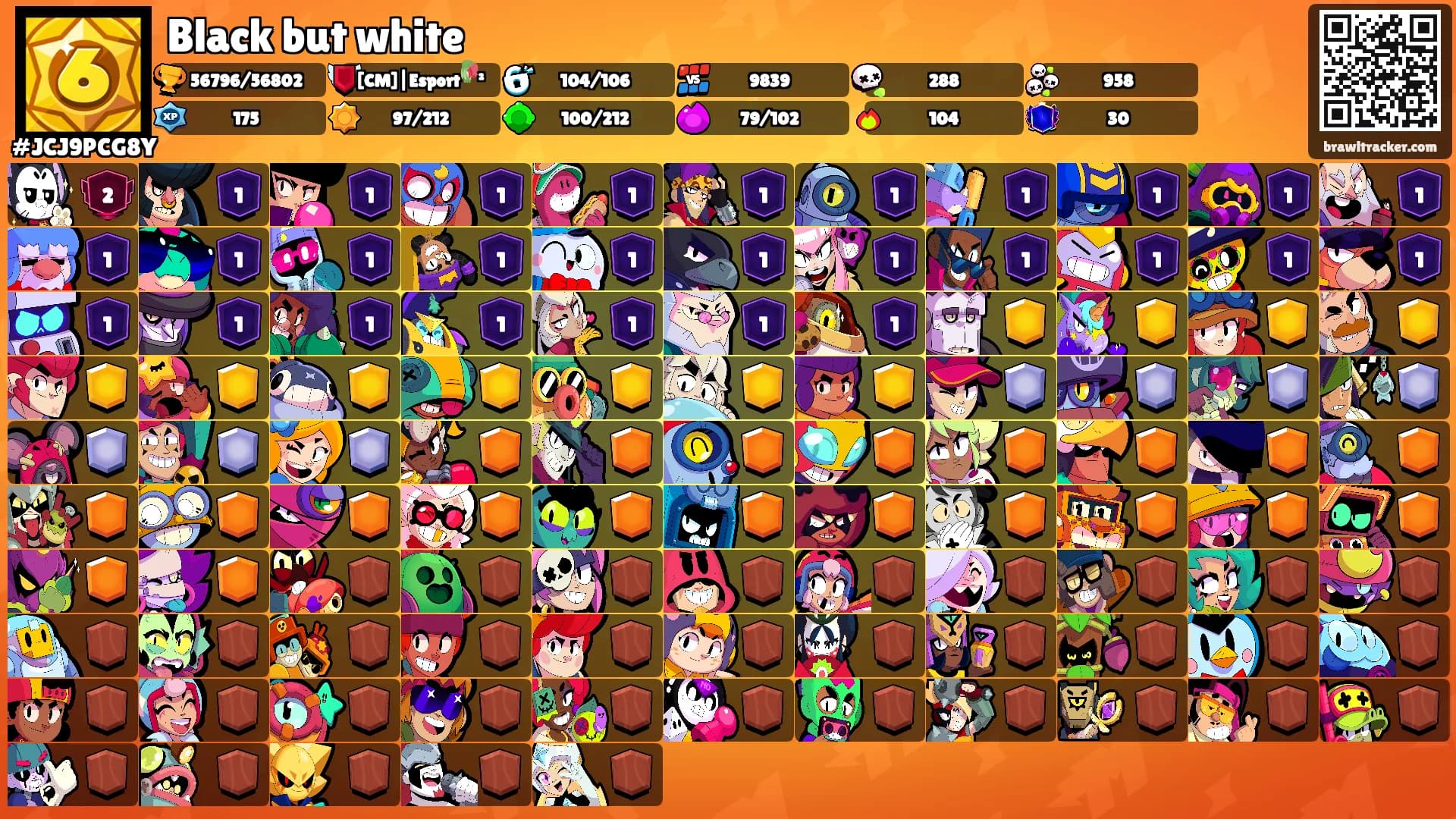 Black but white's Ranks