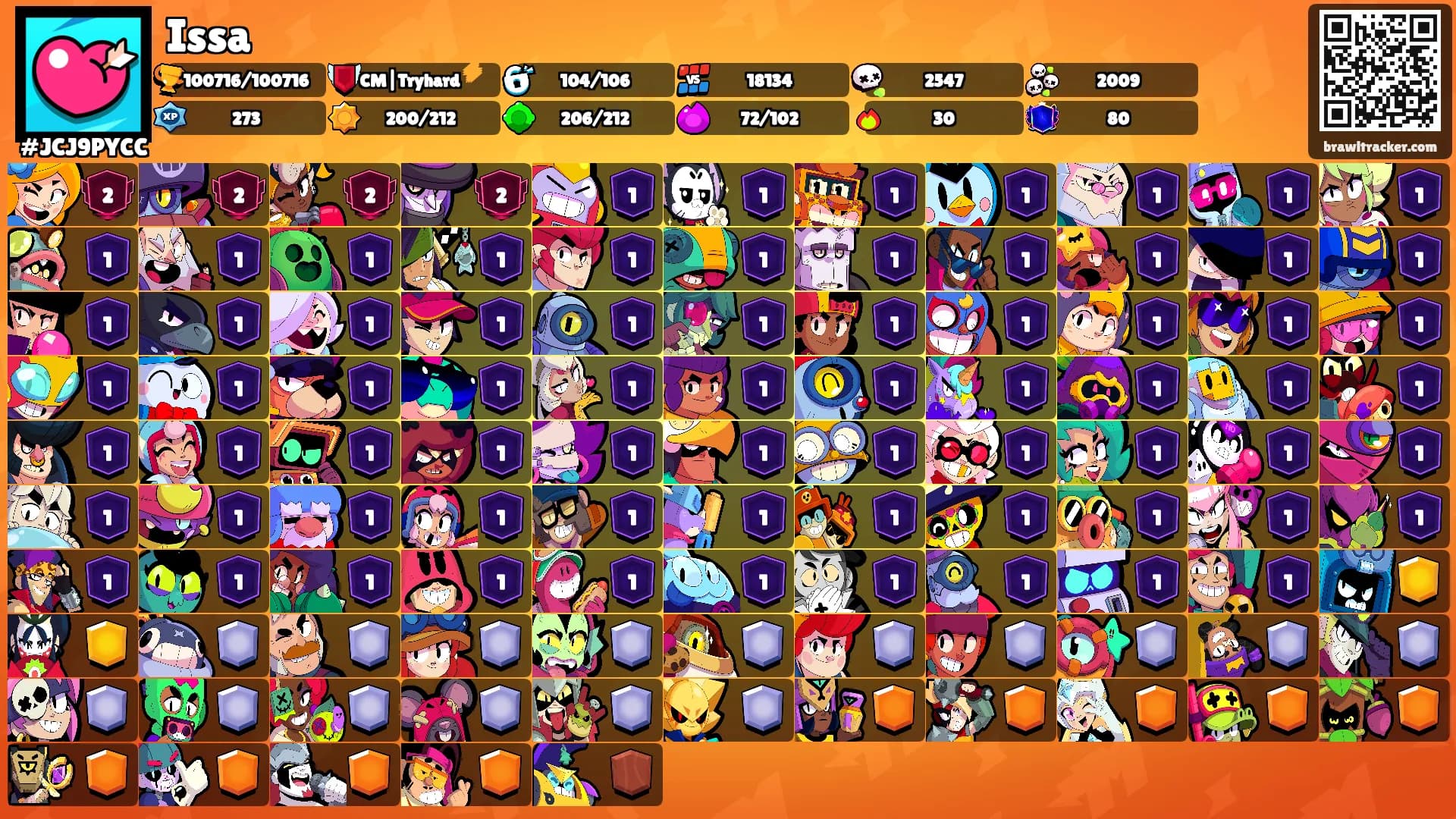 Issa's Ranks