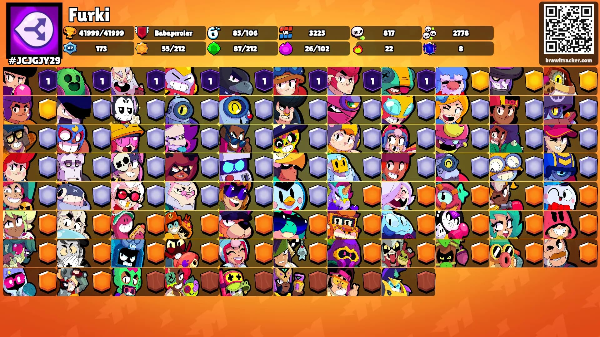 Furki's Ranks