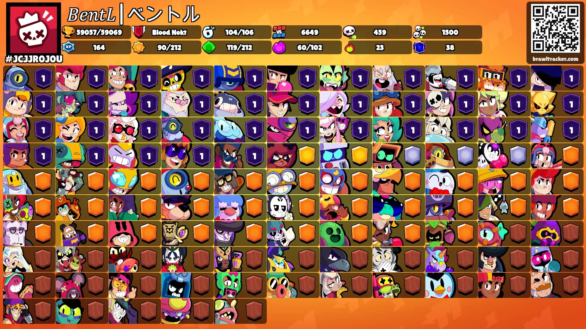 𝐵𝑒𝑛𝑡𝐿|ベントル's Ranks