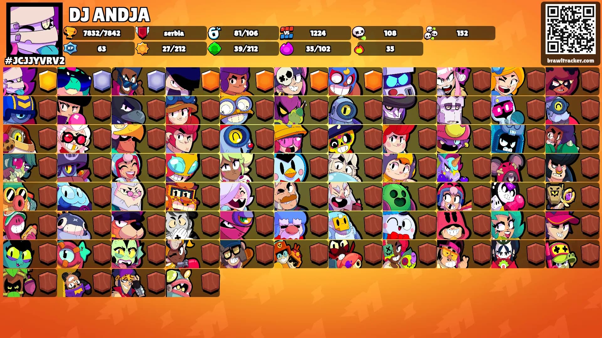 DJ ANDJA's Ranks