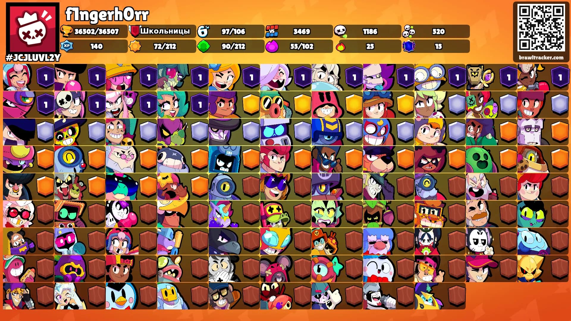 f1ngerh0rr's Ranks