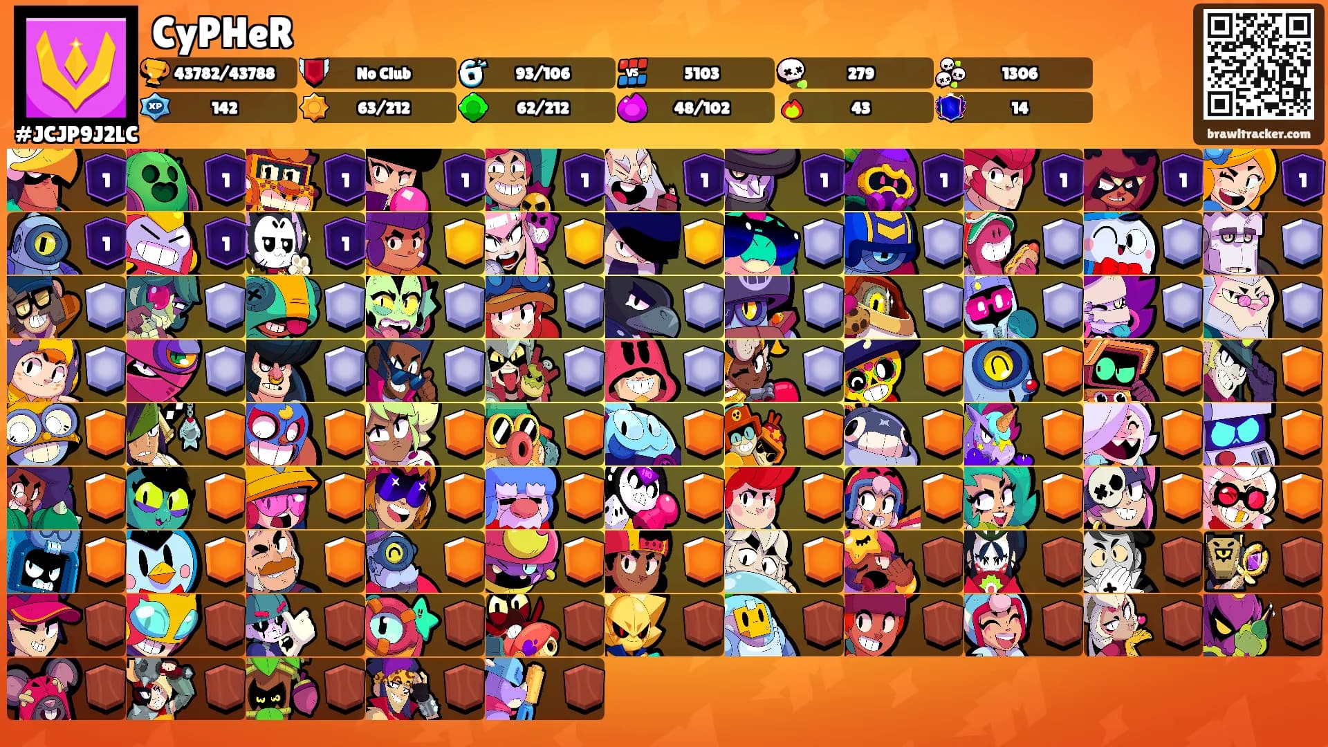 CyPHeR's Ranks