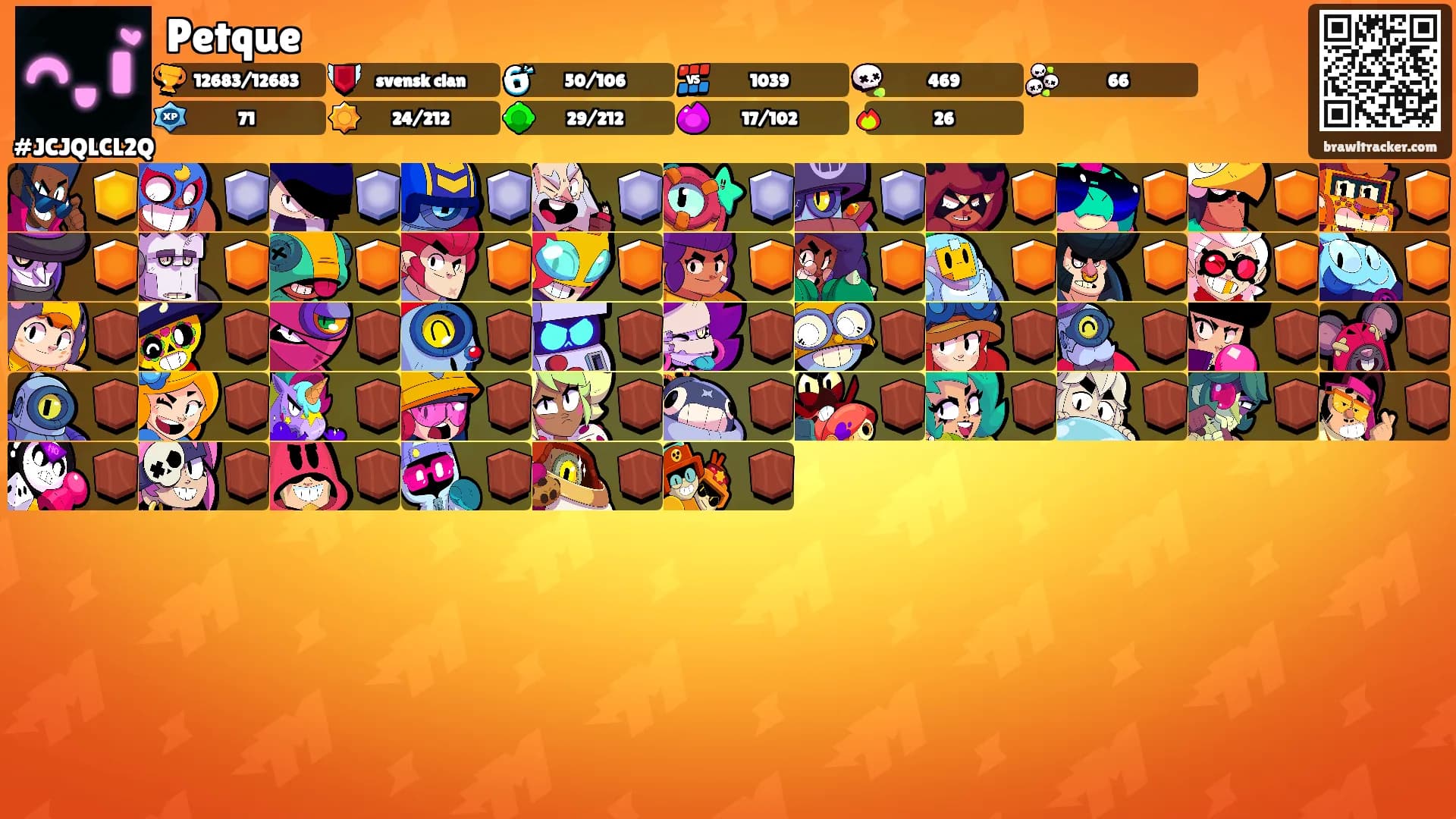 Petque's Ranks