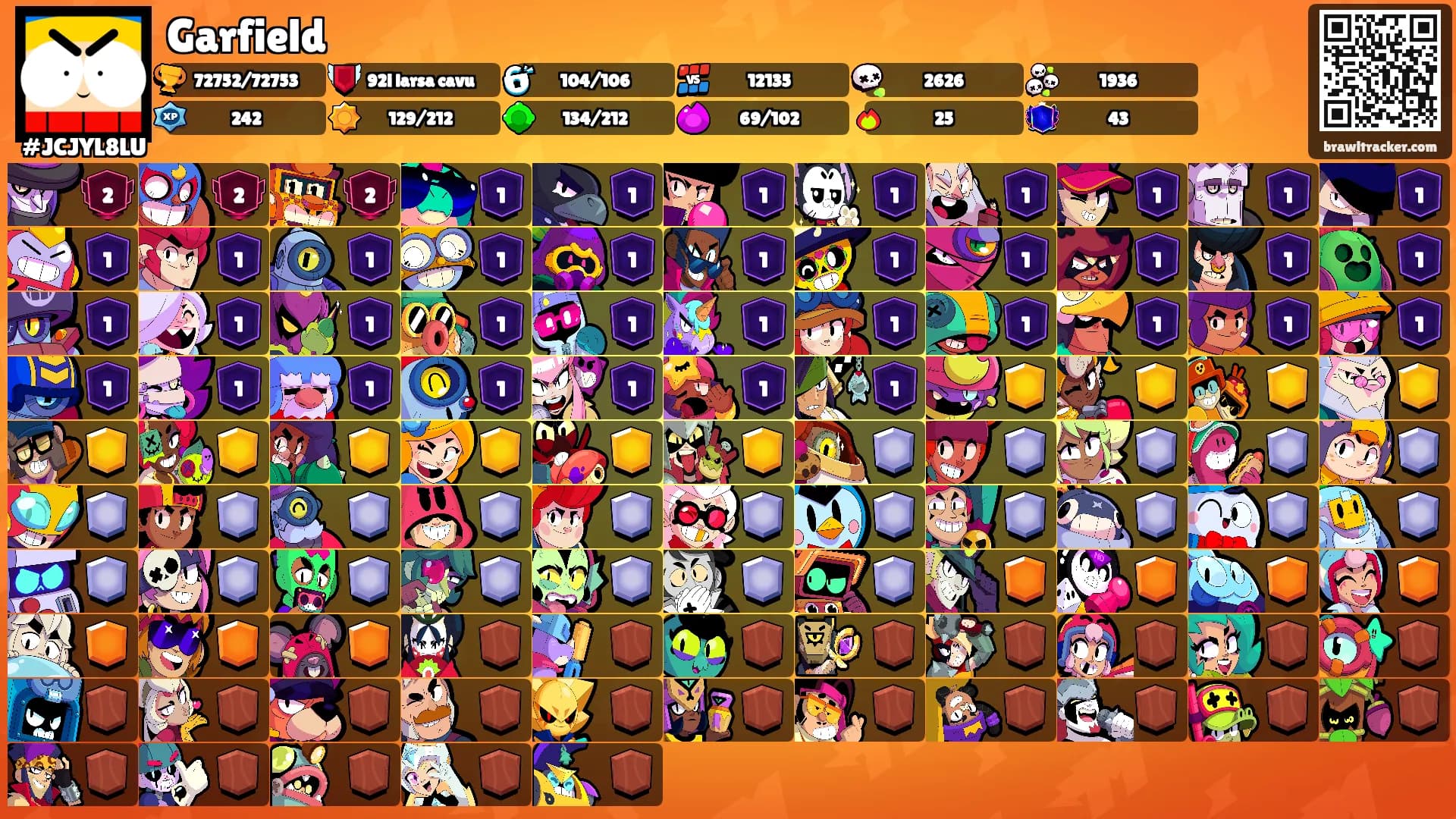 Garfield's Ranks