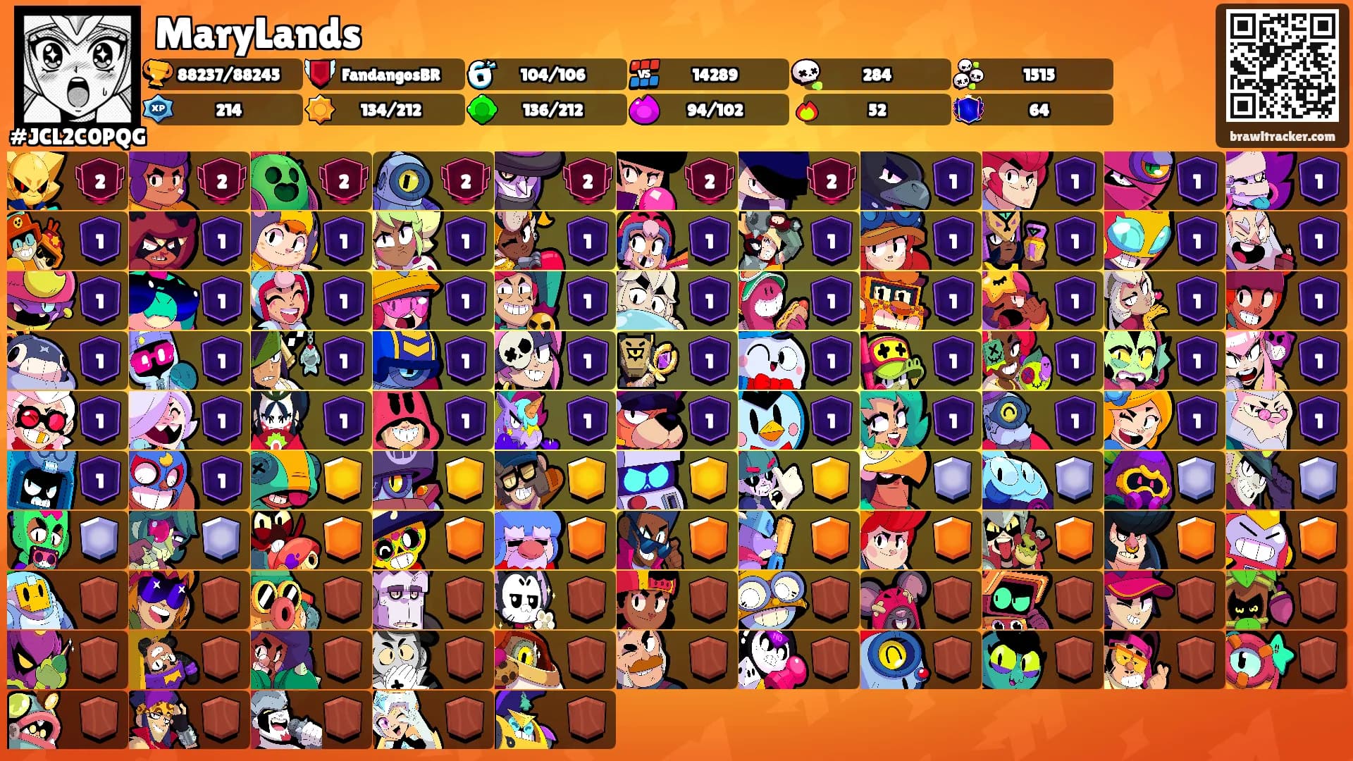 MaryLands's Ranks