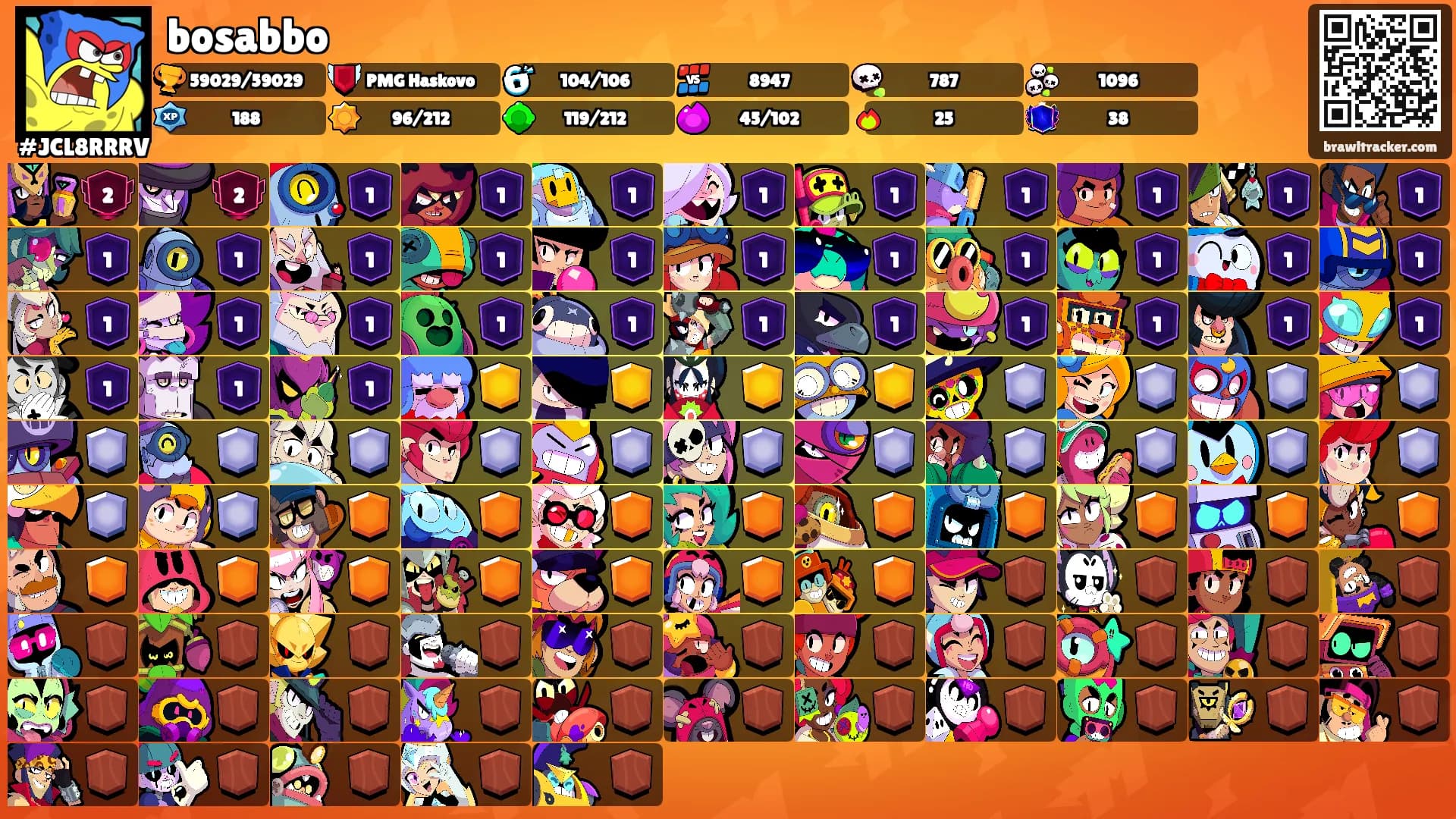 bosabbo's Ranks
