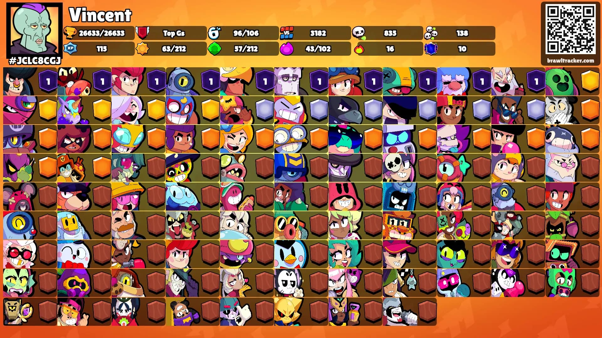 Vincent's Ranks