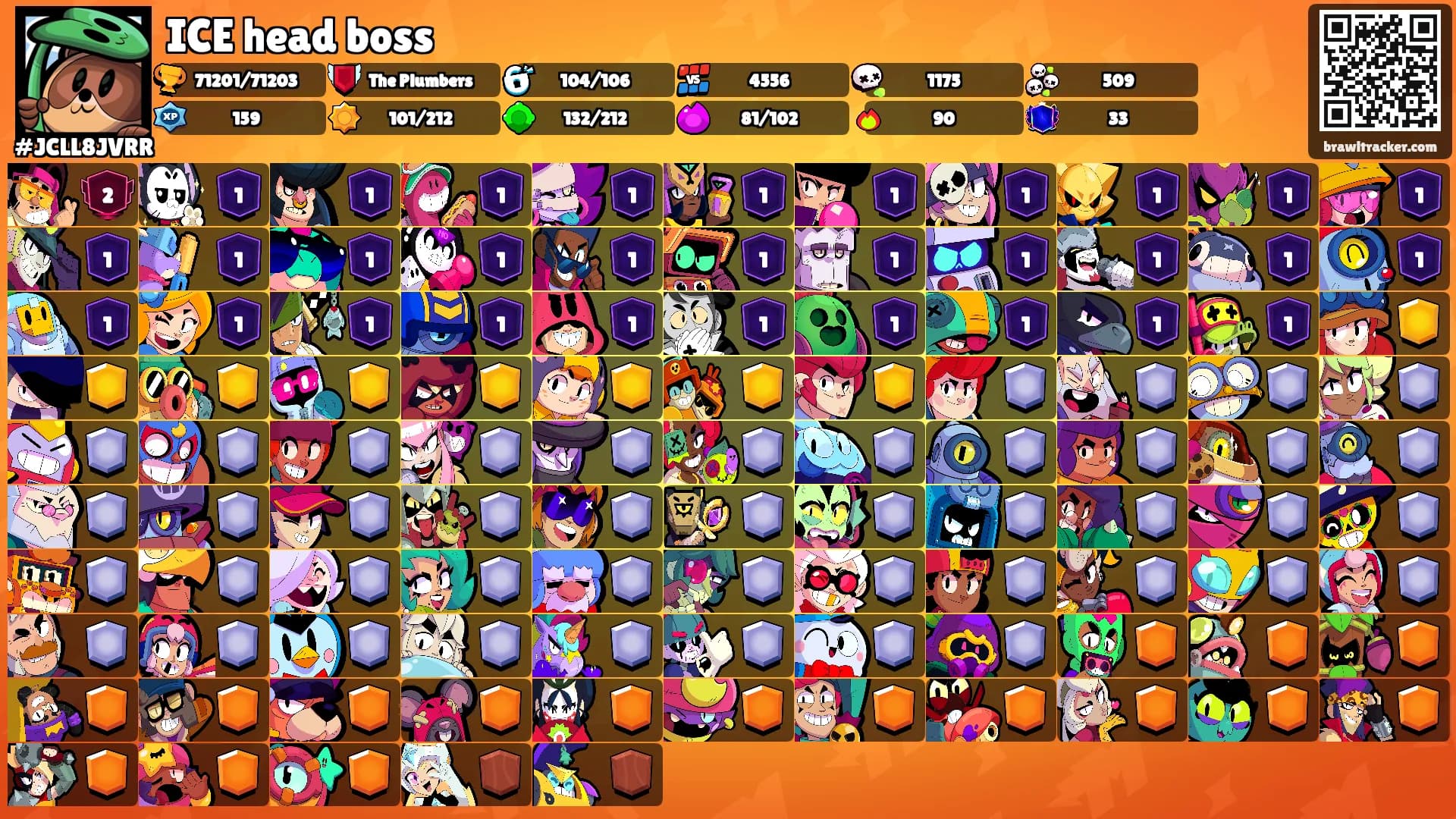 ICE head boss's Ranks
