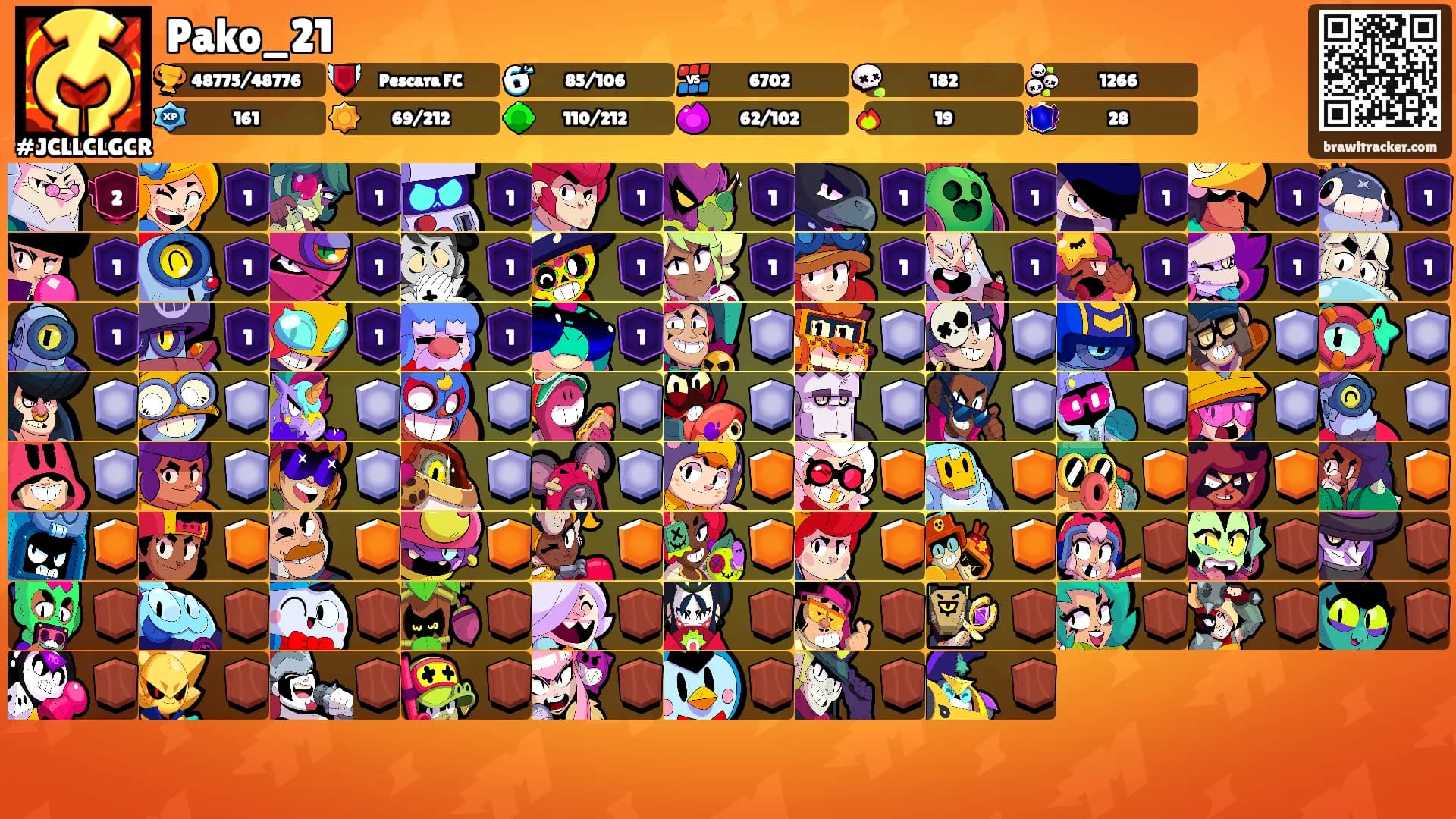 Pako_21's Ranks
