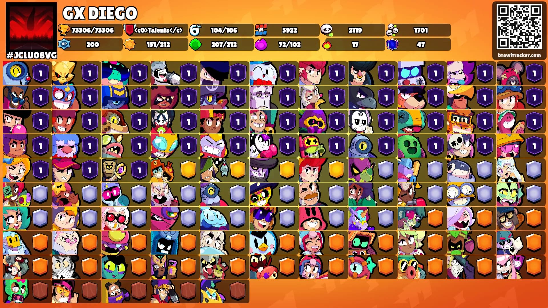 GX DIEGO's Ranks