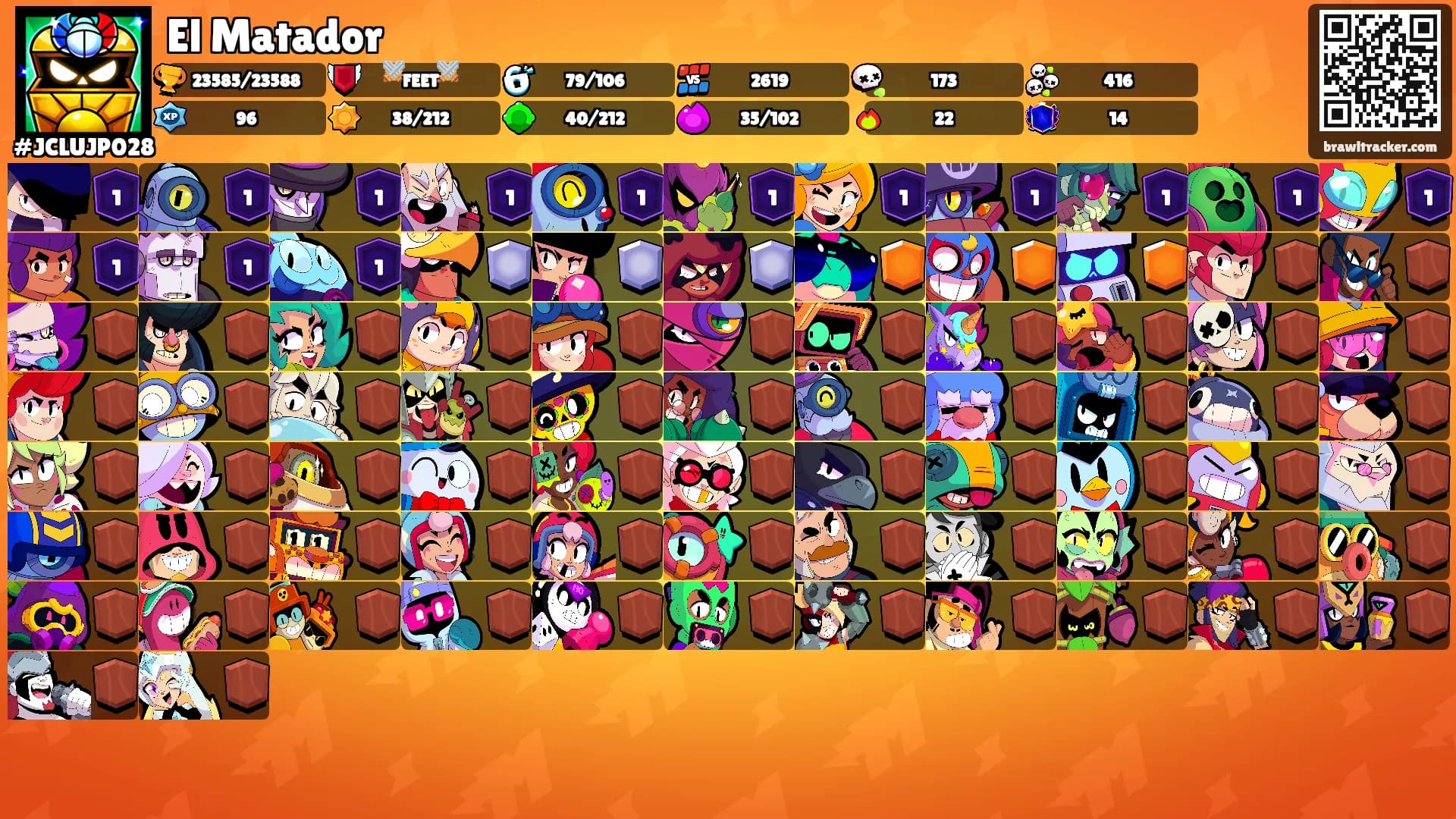El Matador's Ranks