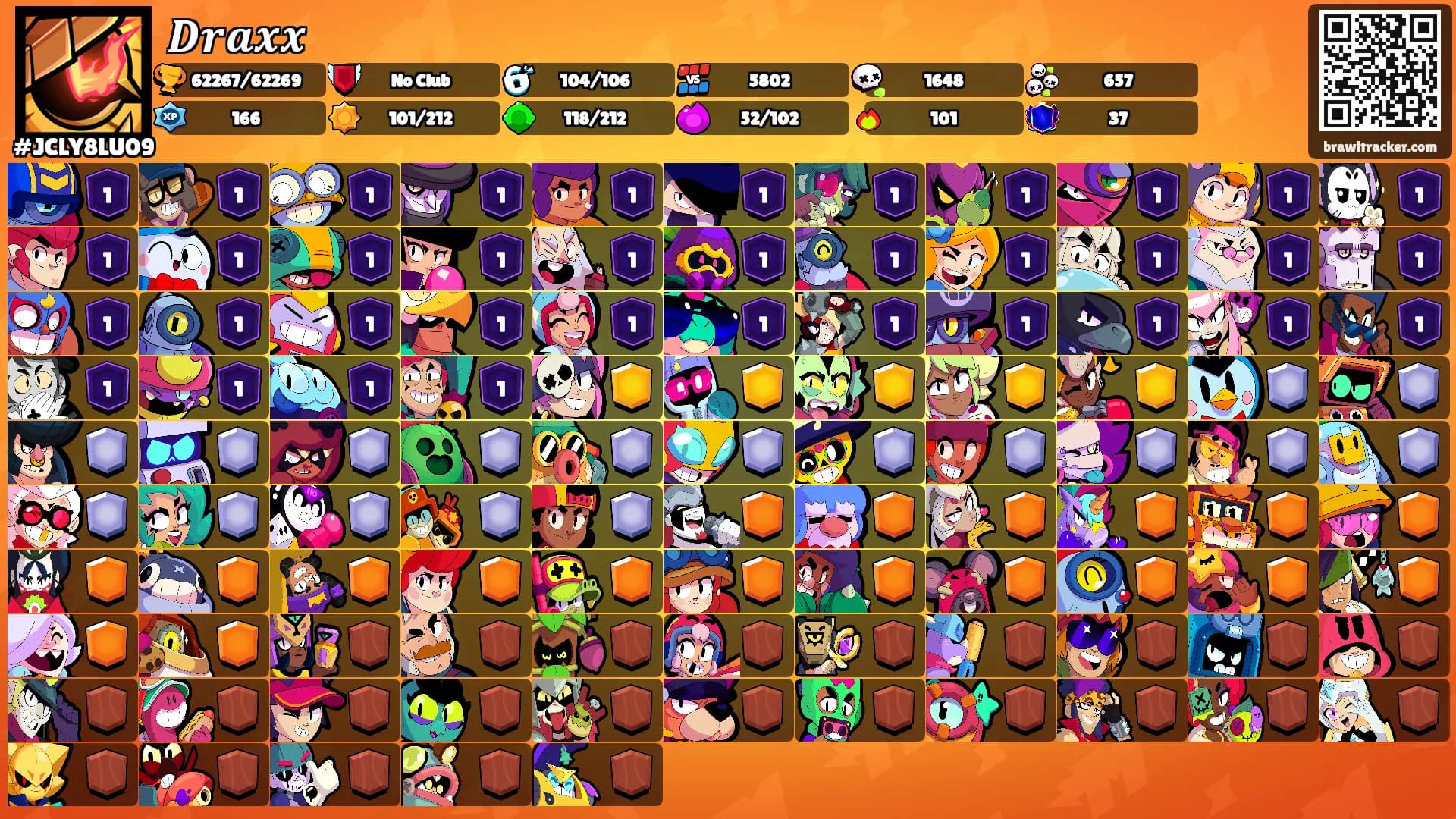 𝑫𝒓𝒂𝒙𝒙's Ranks