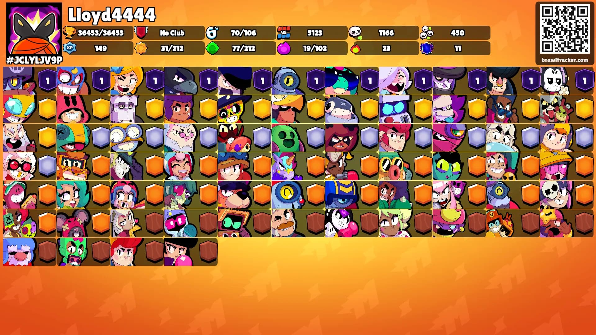 Lloyd4444's Ranks