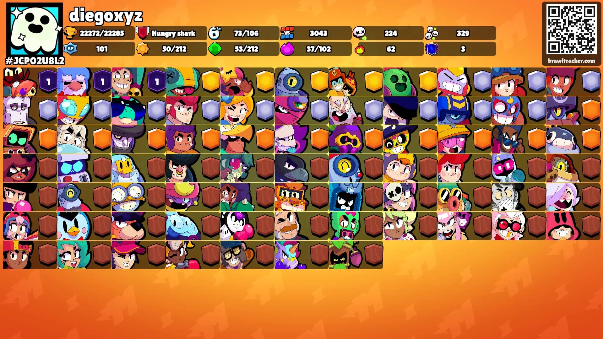 diegoxyz's Ranks