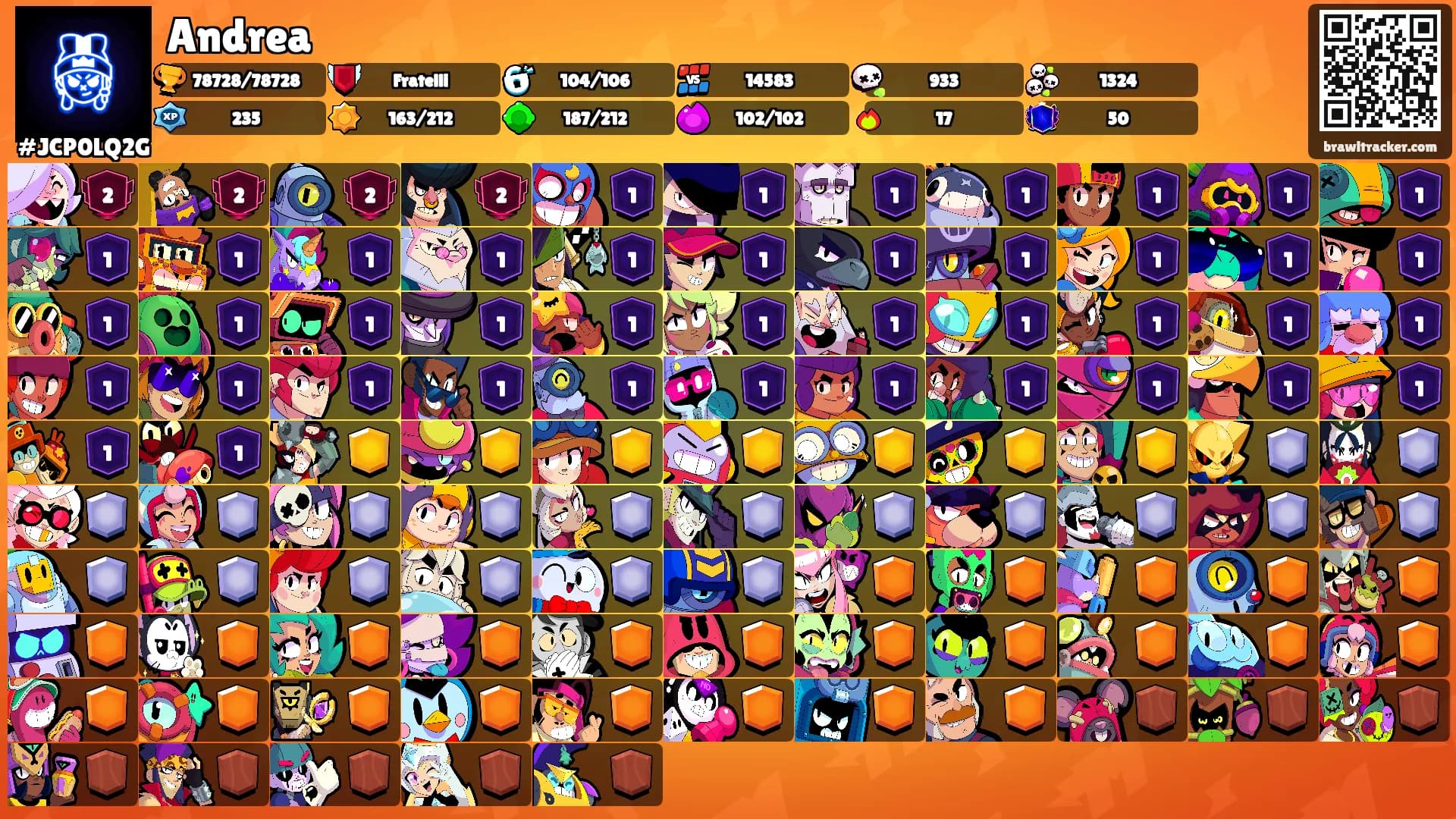 Andrea's Ranks