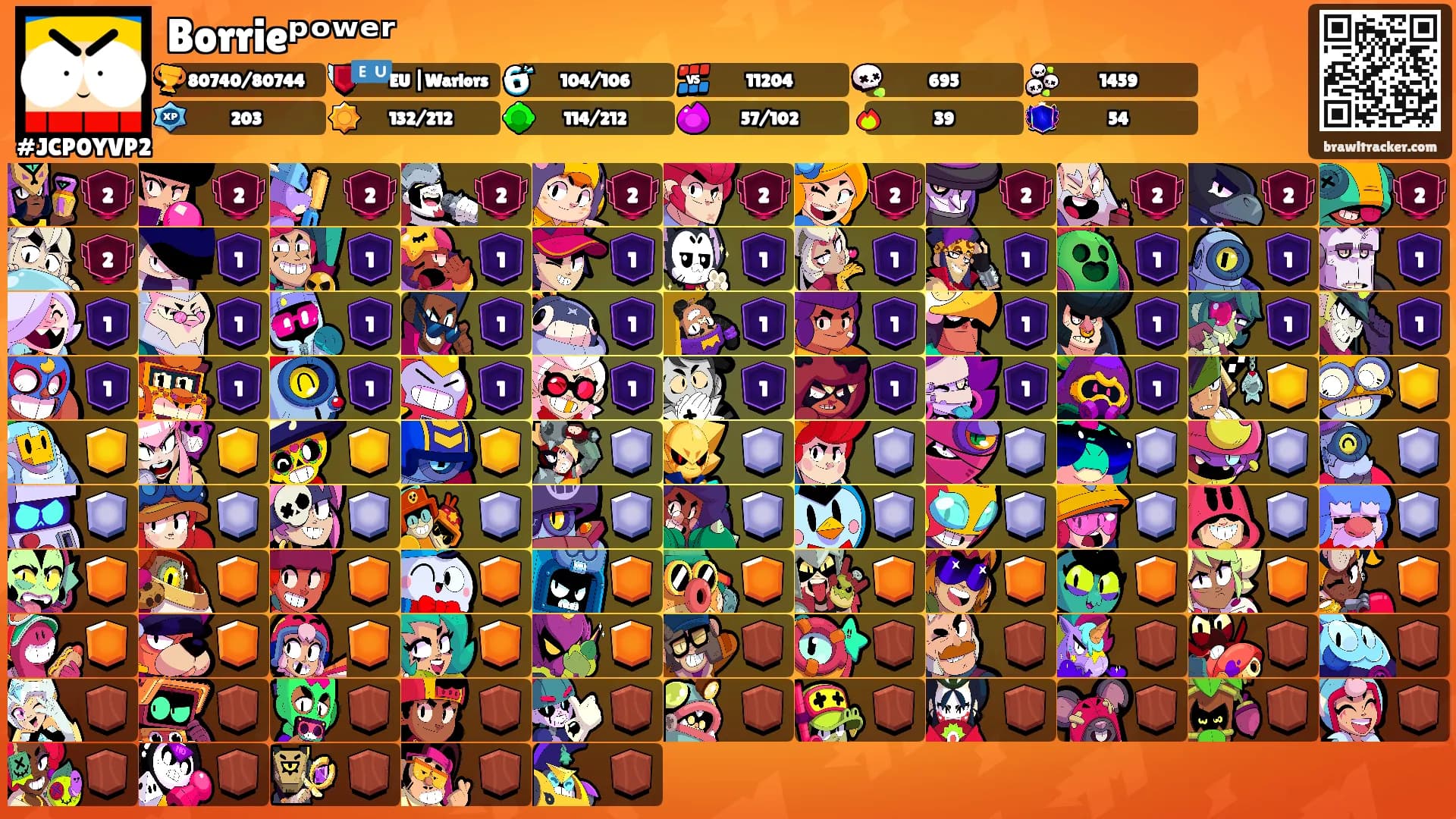 Borrieᵖᵒʷᵉʳ's Ranks